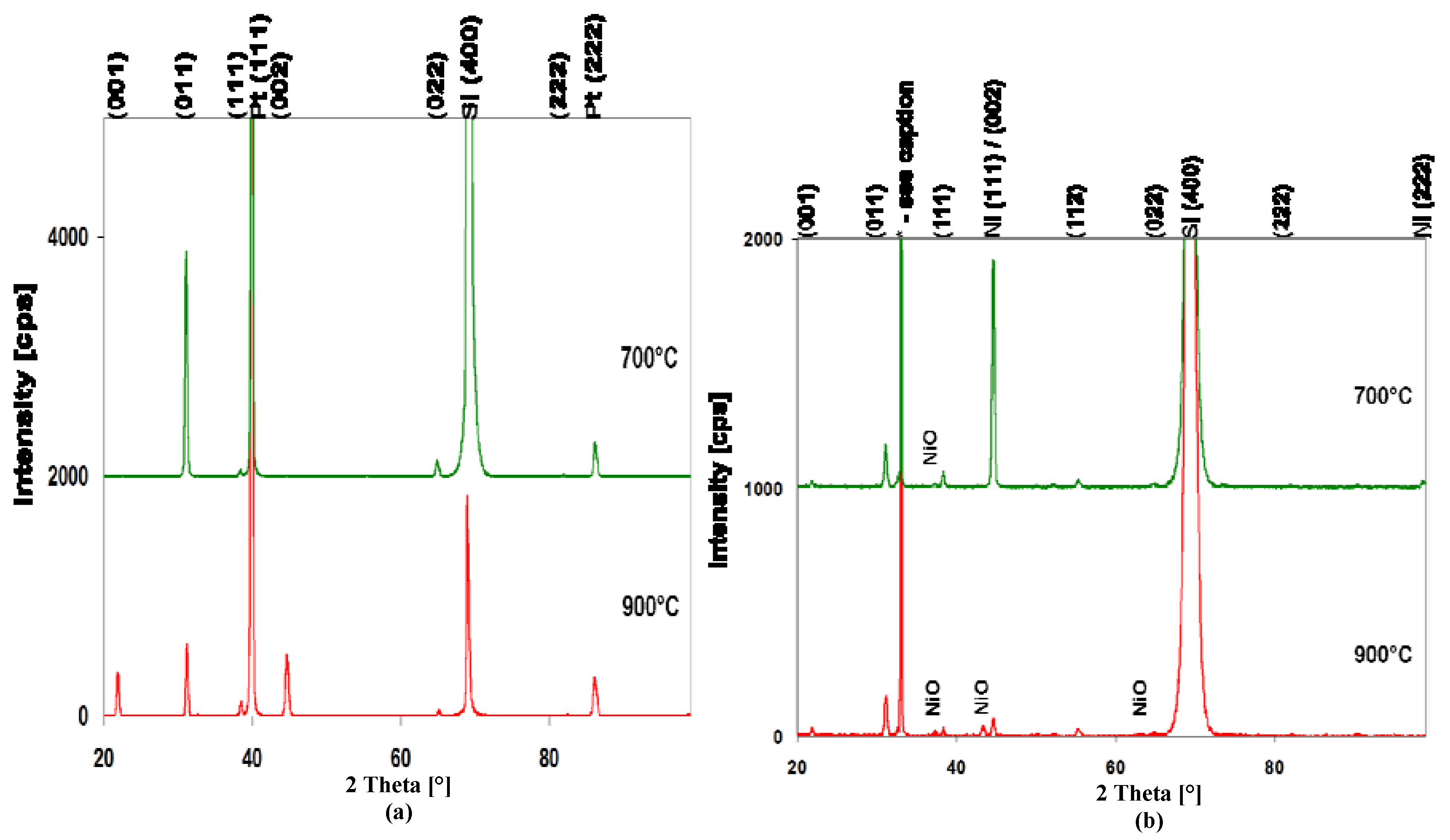 Materials 05 00575 g006 1024