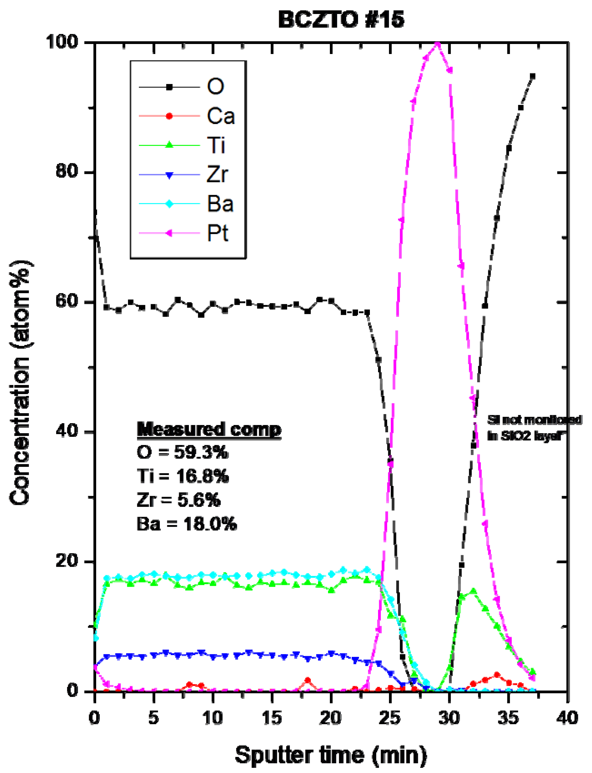 Materials 05 00575 g007 1024