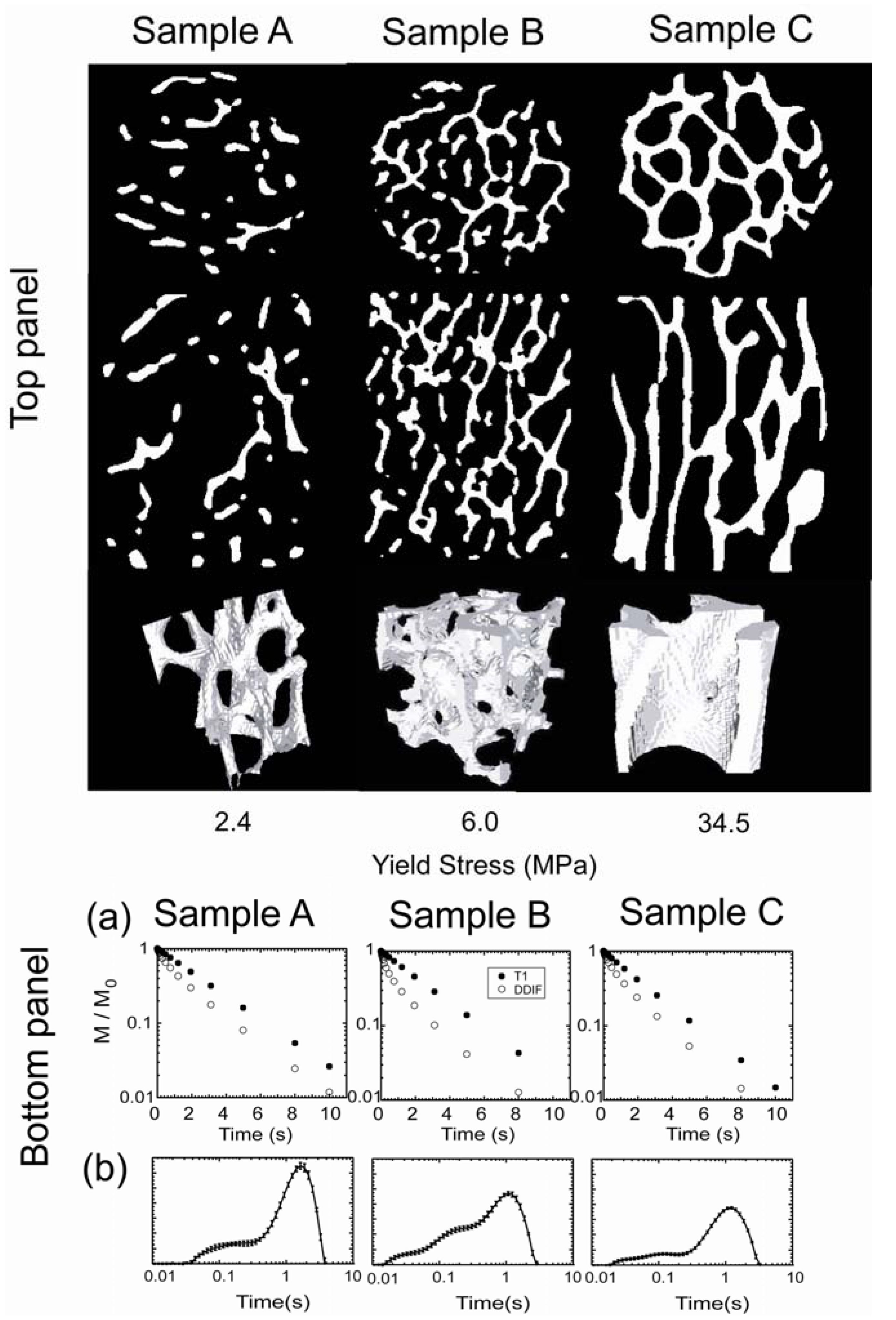 Materials 05 00590 g003 1024