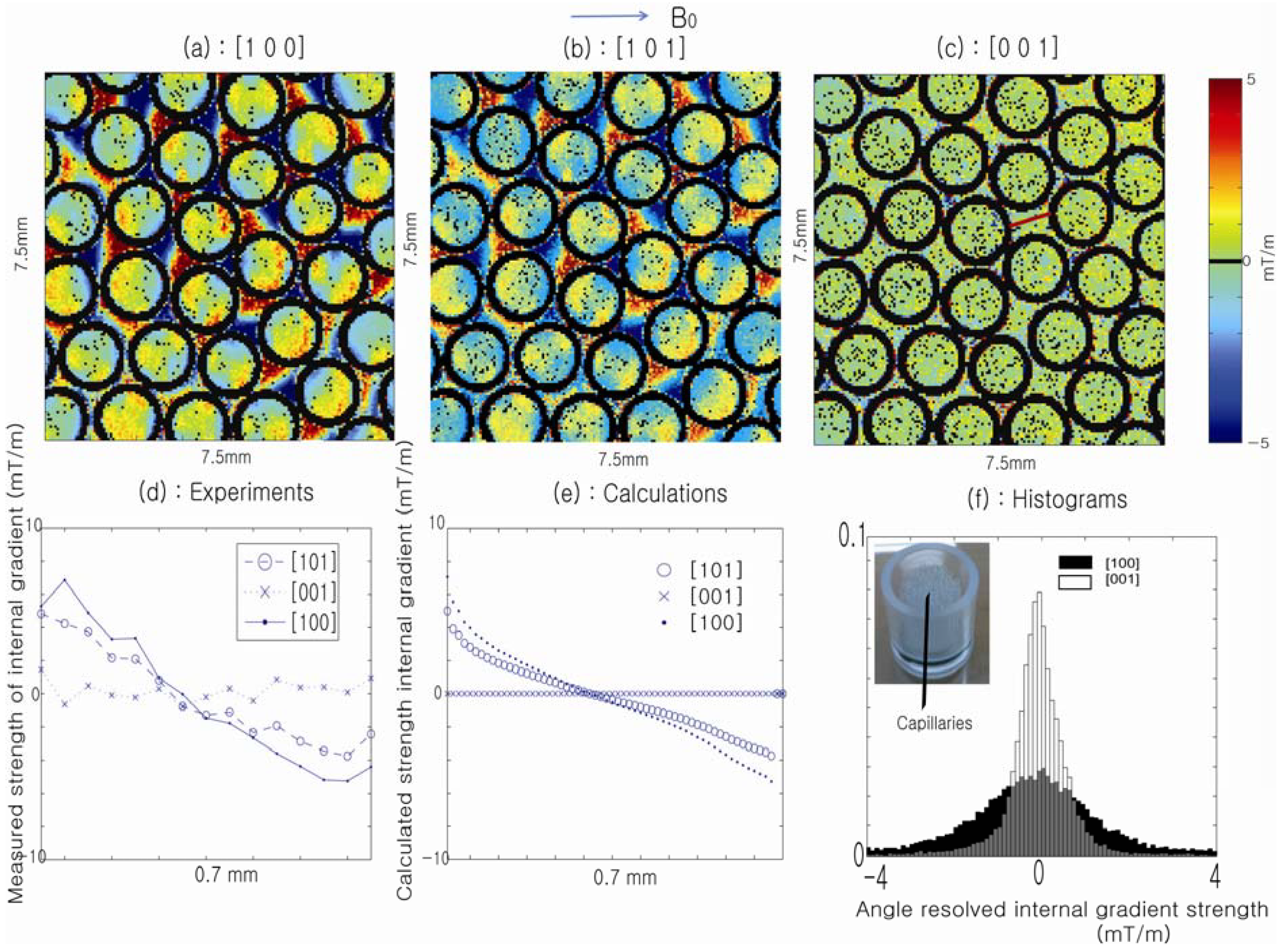Materials 05 00590 g007 1024