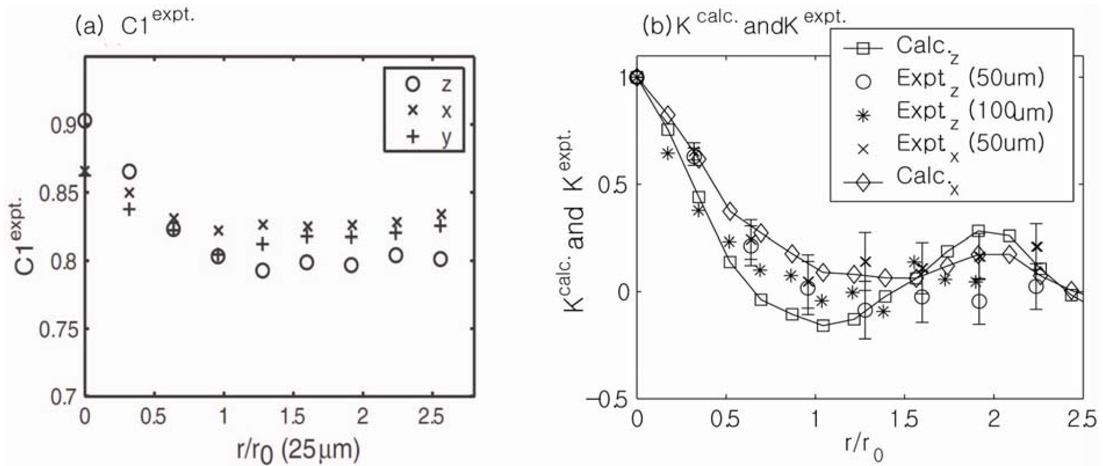 Materials 05 00590 g014 1024