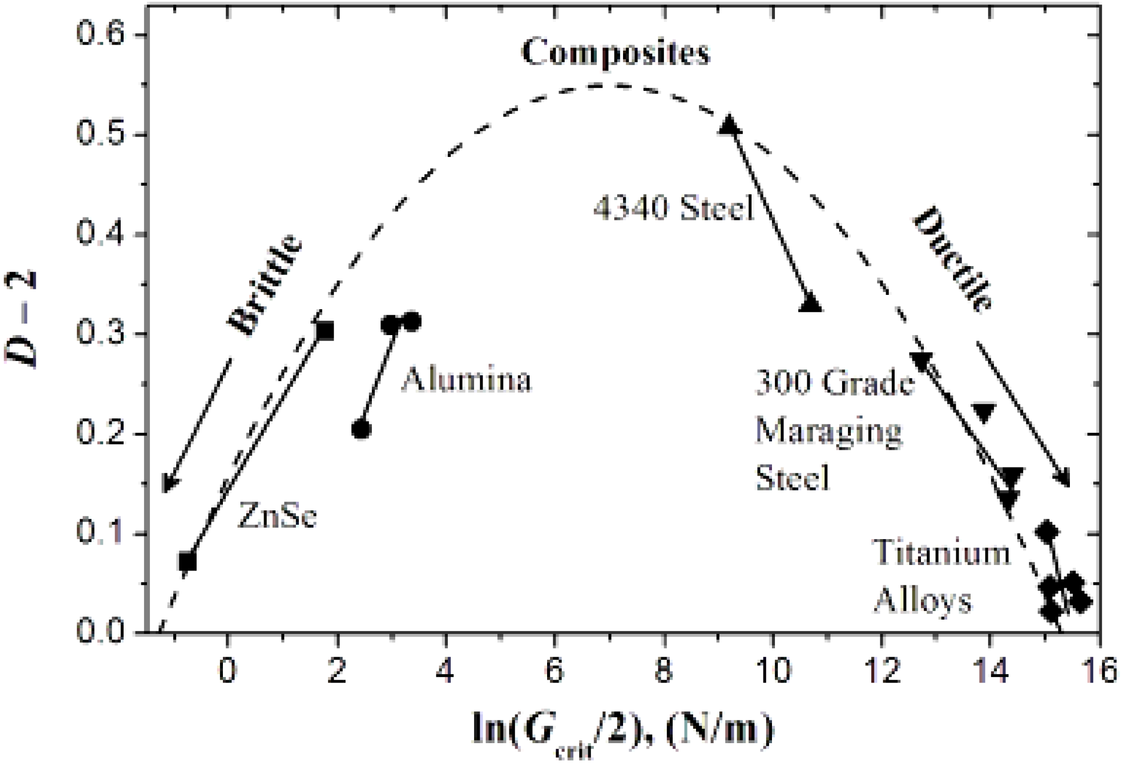 Materials 05 00922 g002 1024
