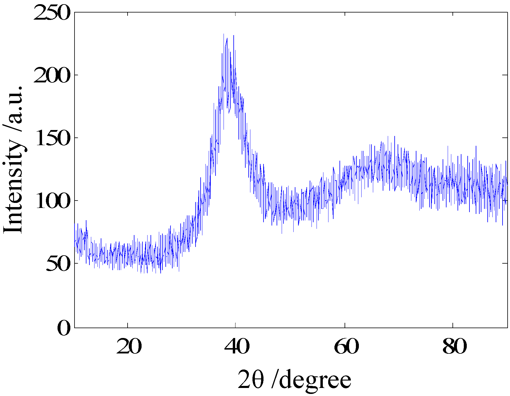 Materials 05 01033 g001 1024