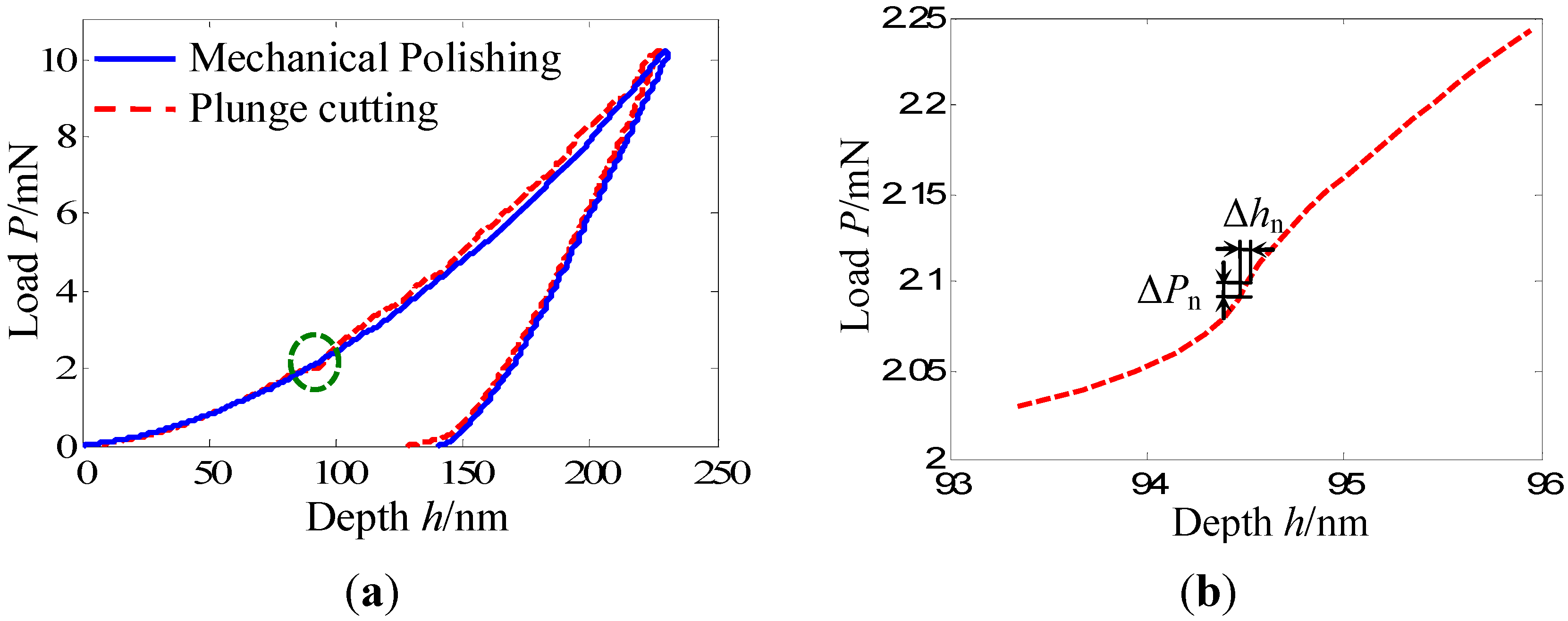 Materials Free FullText Influences of Sample Preparation on