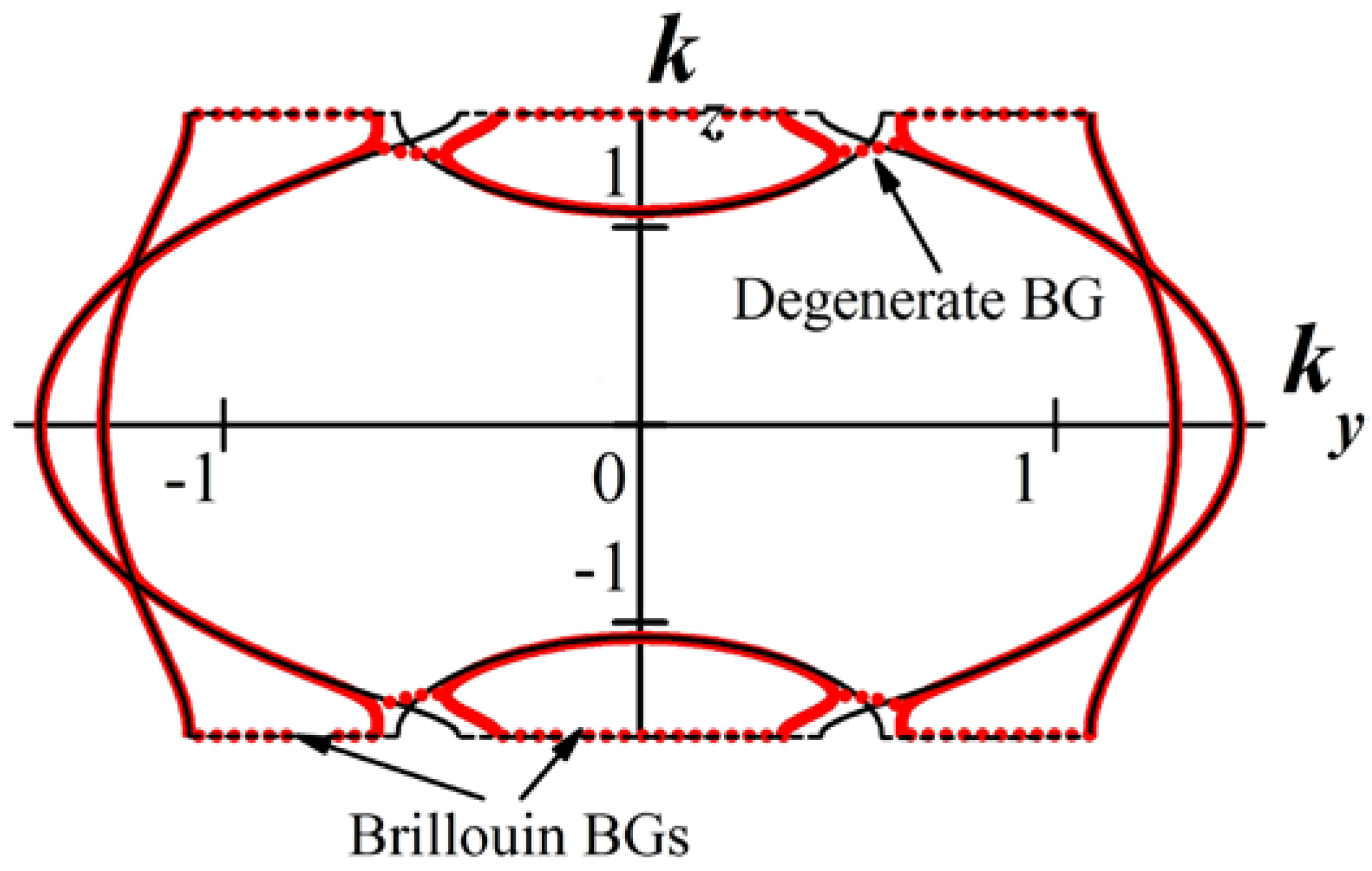 Materials 05 01055 g003