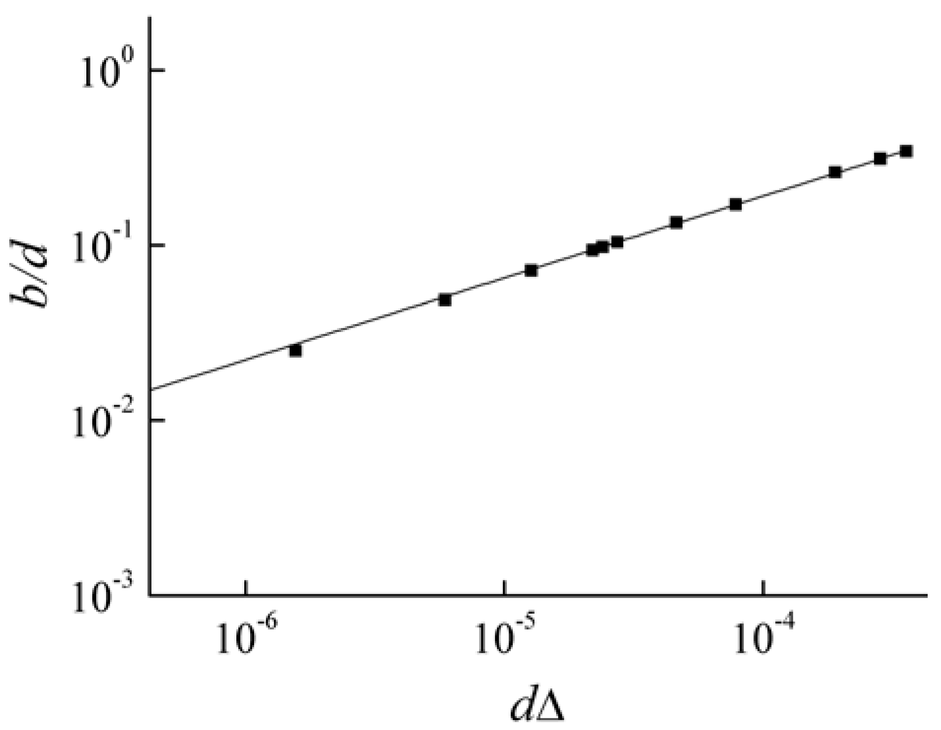 Materials 05 01055 g010