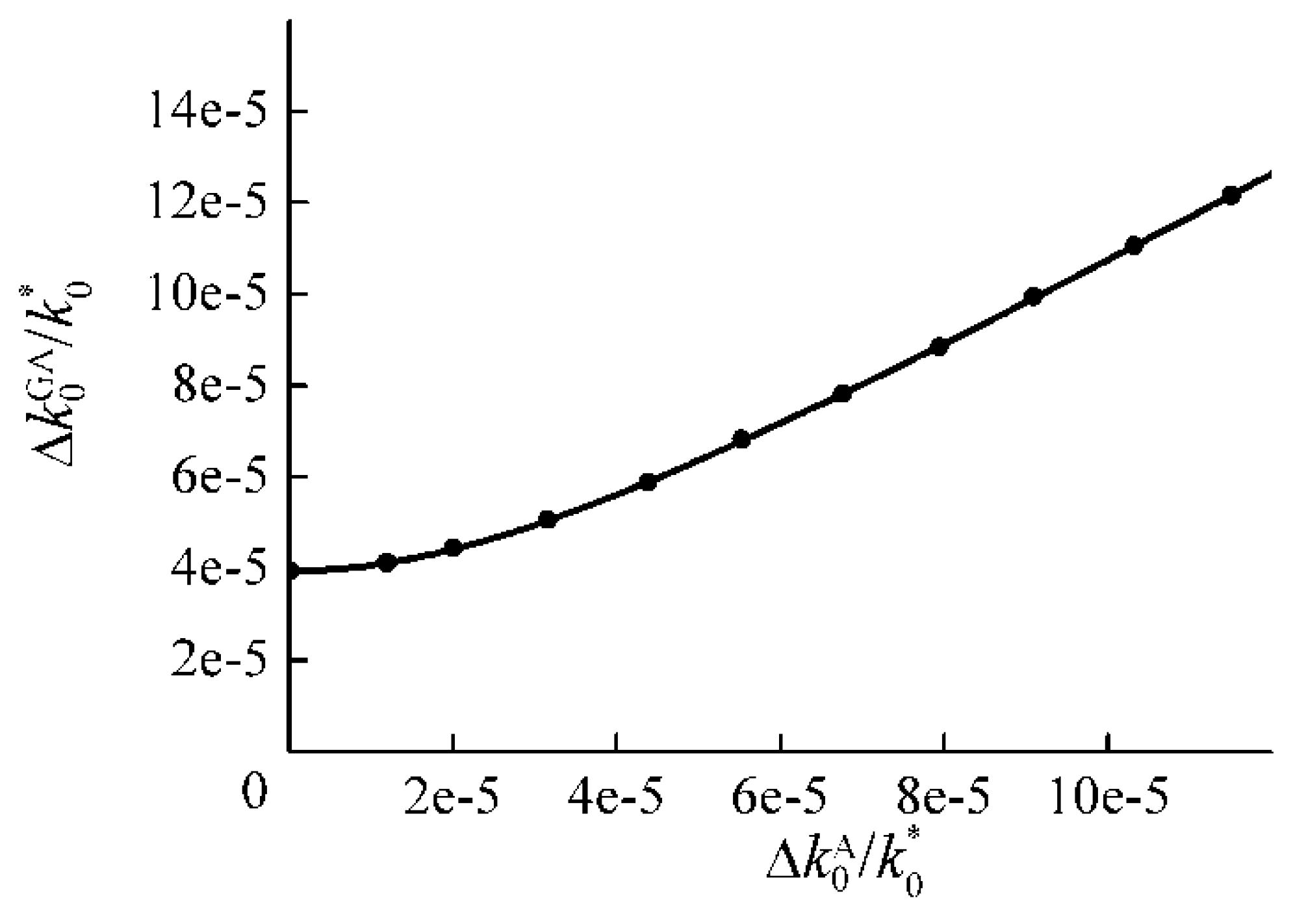 Materials 05 01055 g011