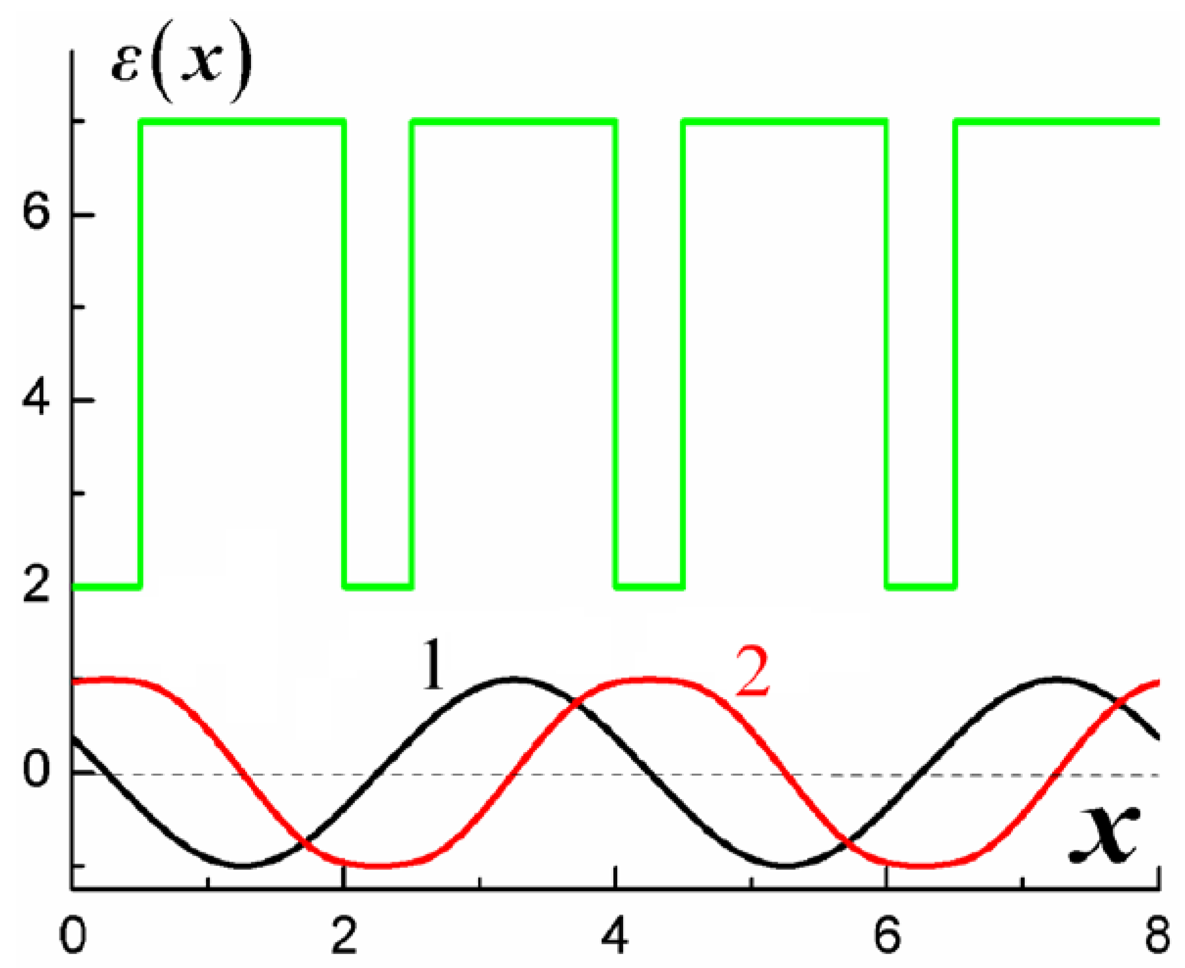 Materials 05 01055 g013