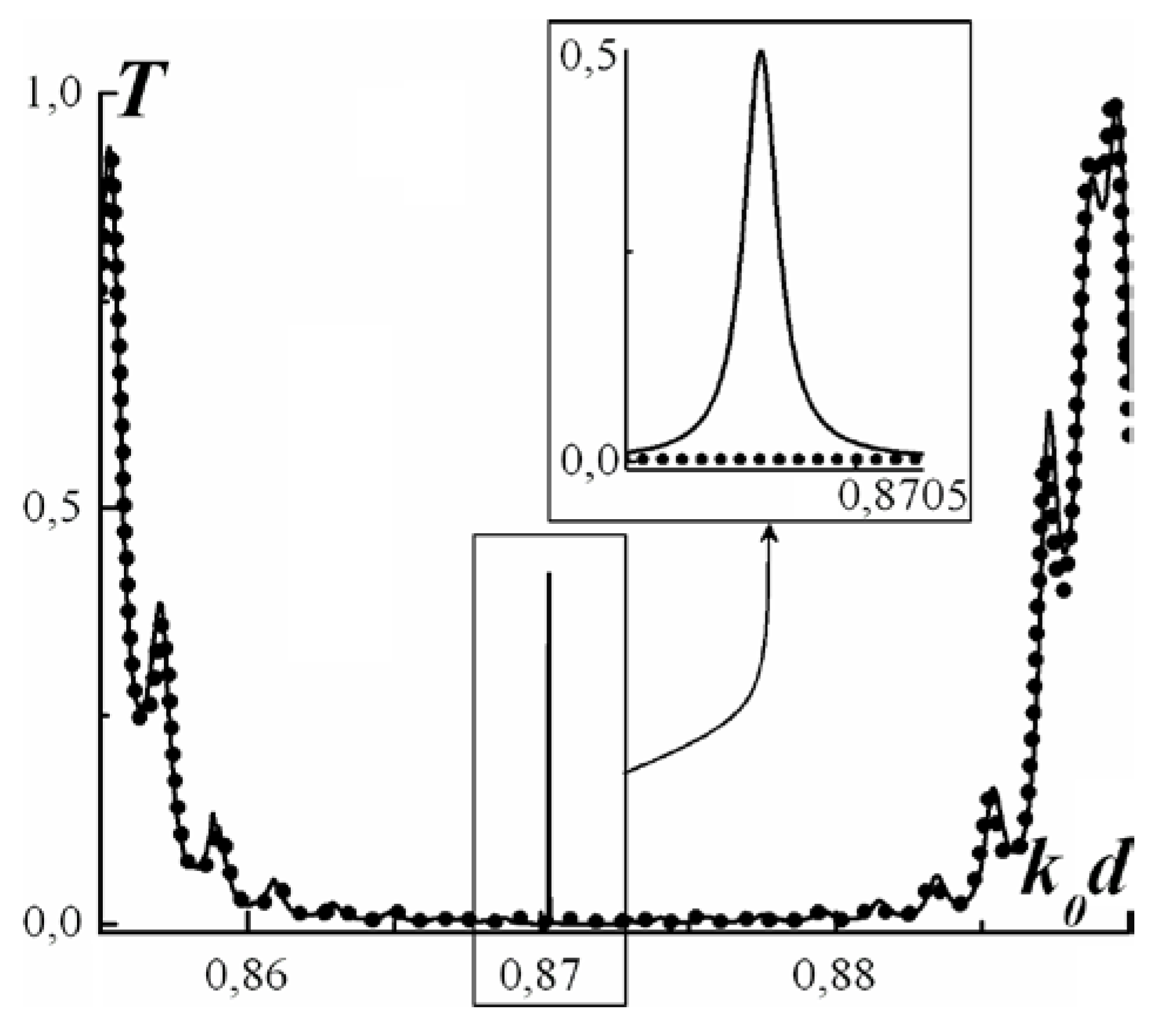 Materials 05 01055 g017