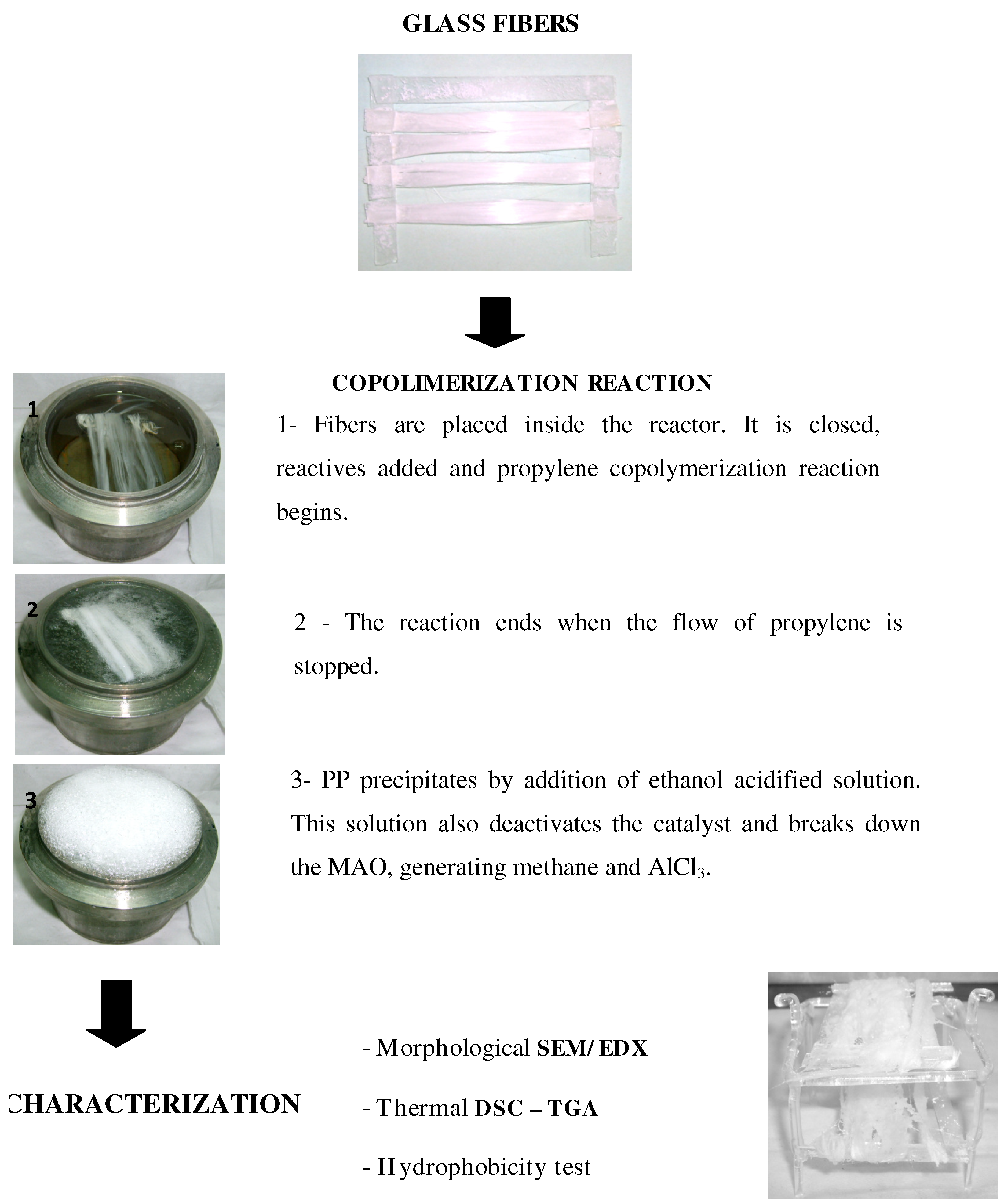 Materials 05 01084 g002 1024