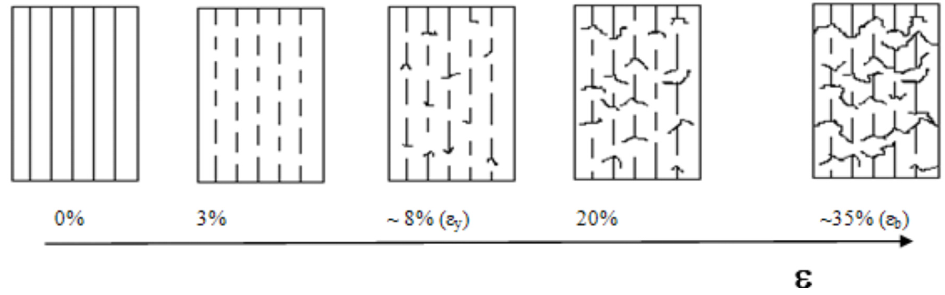 Materials 05 01084 g020 1024