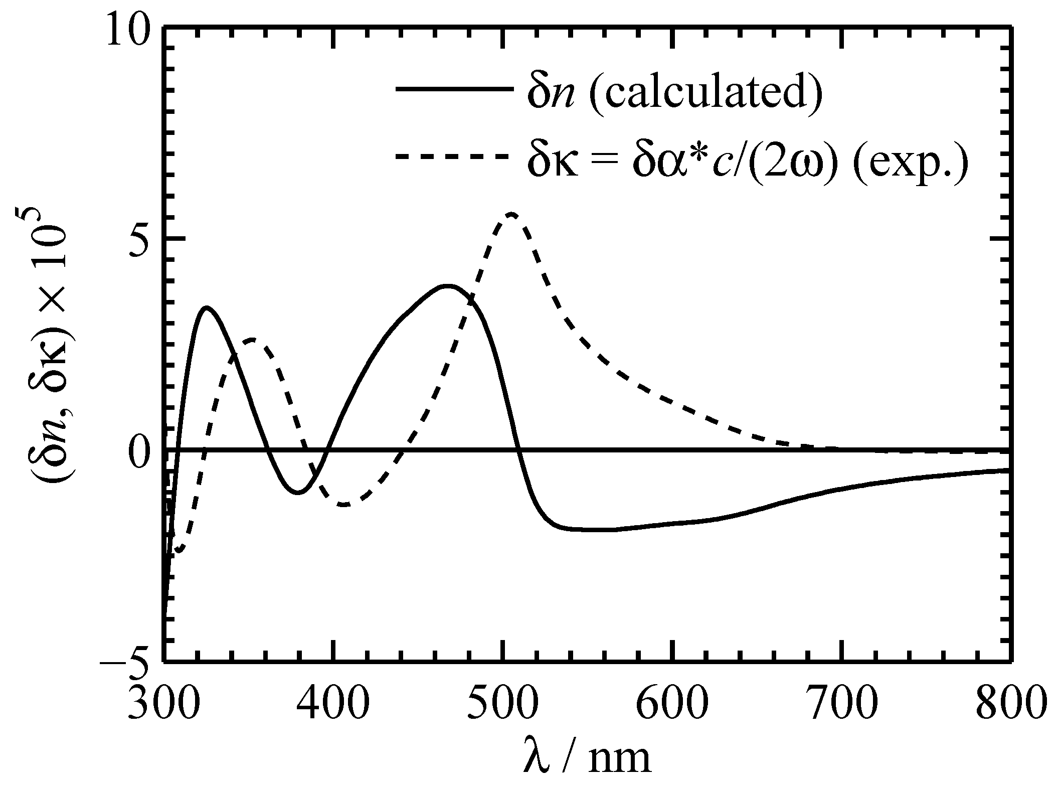 Materials 05 01155 g008 1024