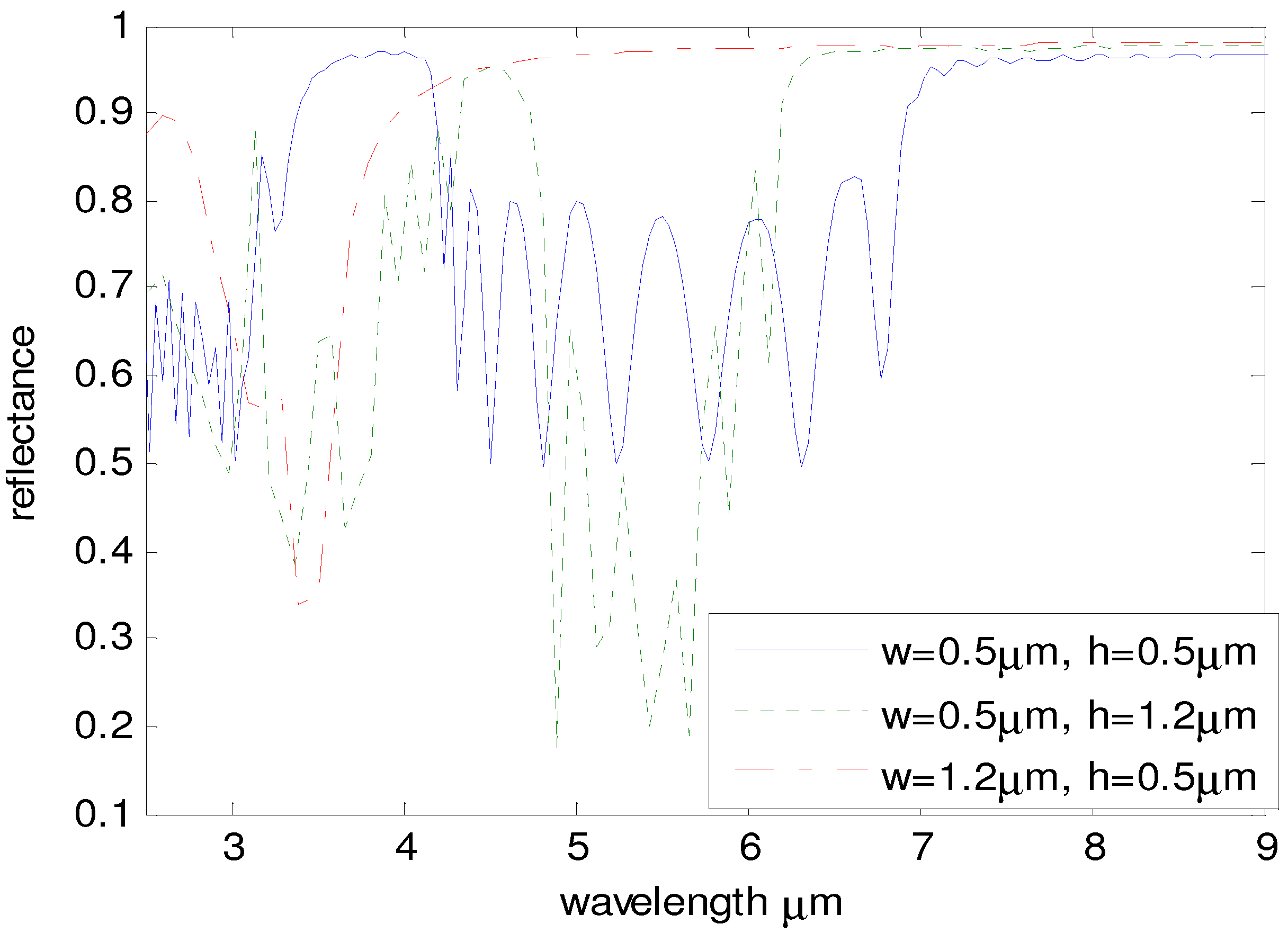 Materials 05 01196 g004 1024