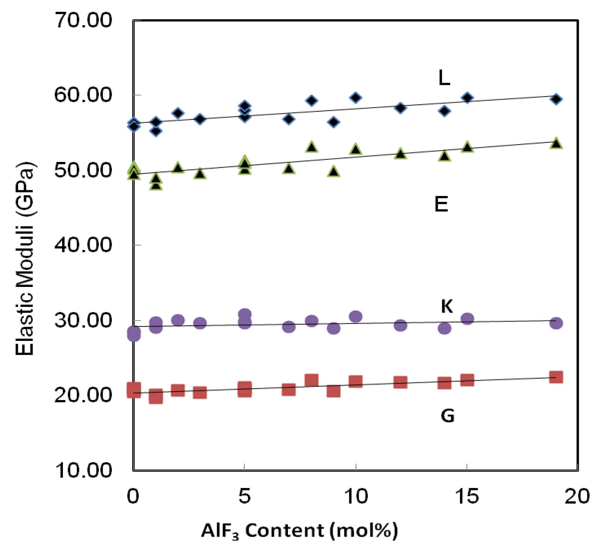 Materials Free Full Text Effect Of Alf3 On The Density And Elastic Properties Of Zinc Tellurite Glass Systems Html Materials Free Full Text Effect Of Alf3 On The Density And Elastic Properties Of Zinc Tellurite Glass Systems Html