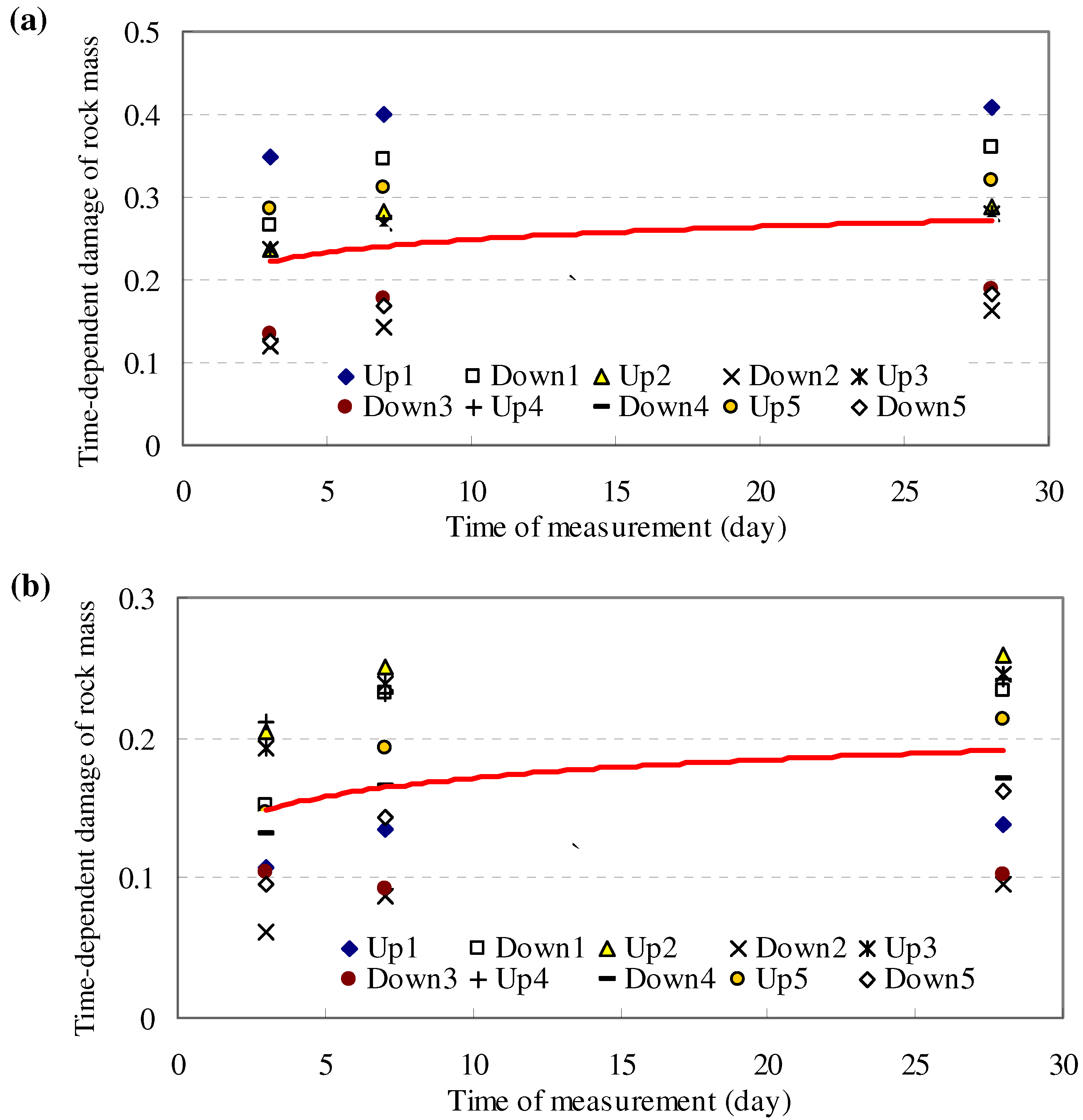 Materials 05 01389 g007