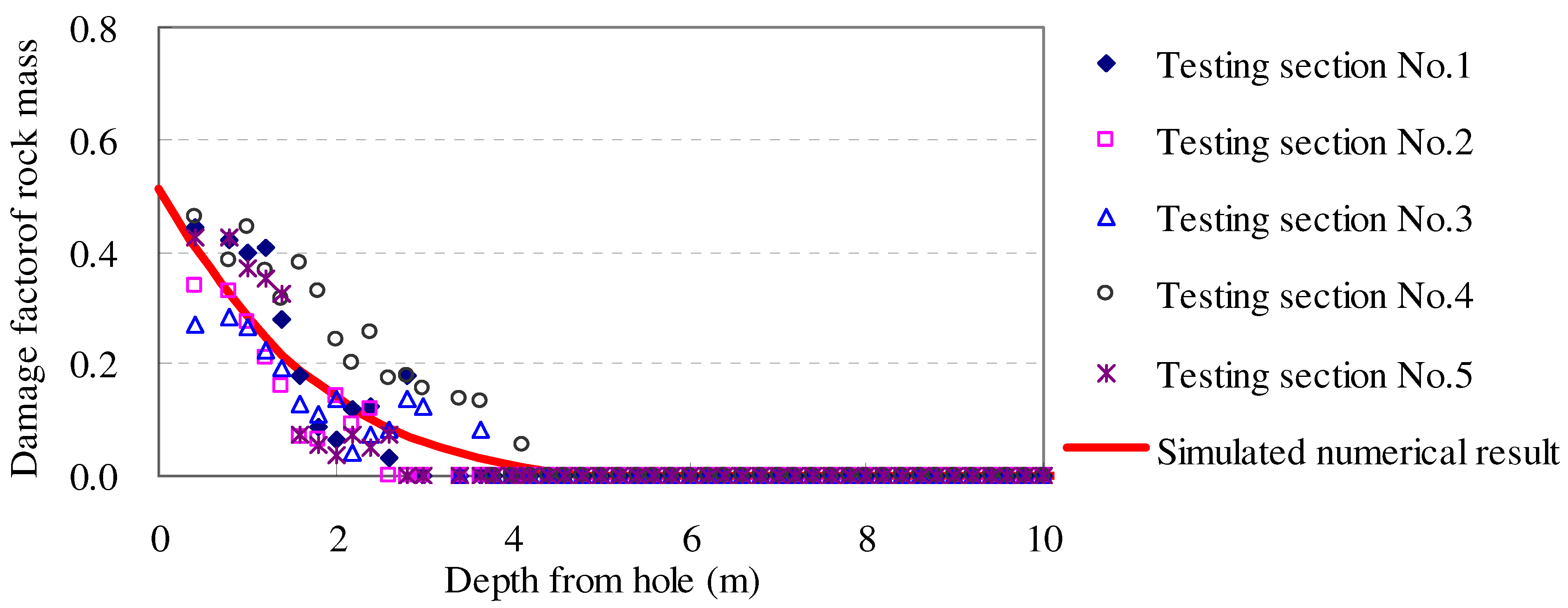 Materials 05 01389 g011