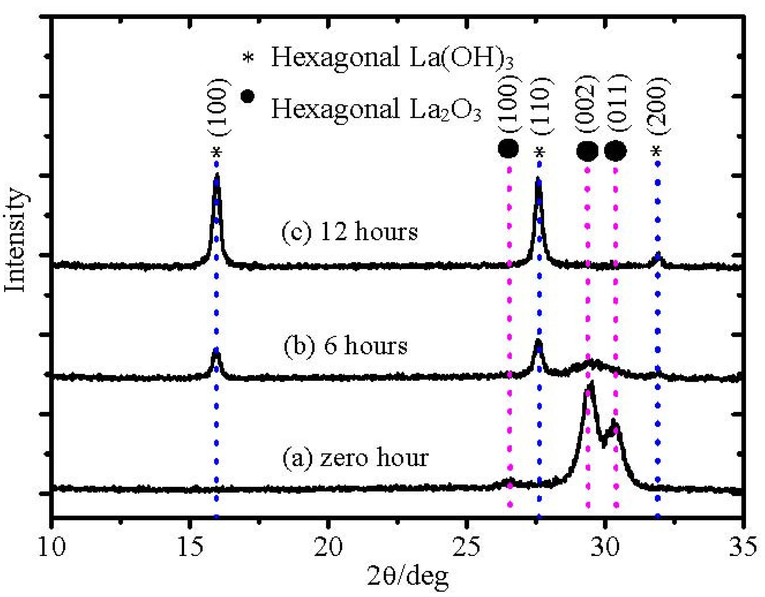 Materials 05 01413 g001 1024