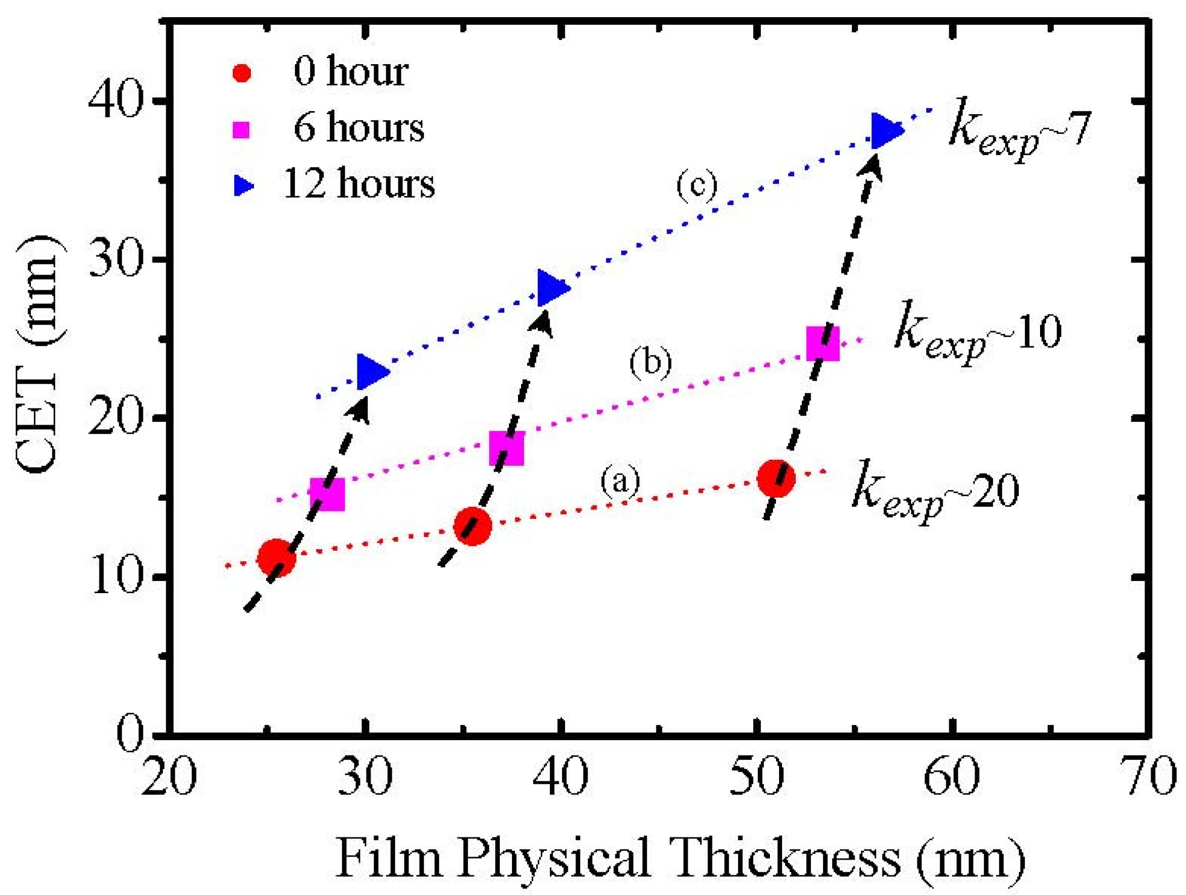 Materials 05 01413 g003 1024