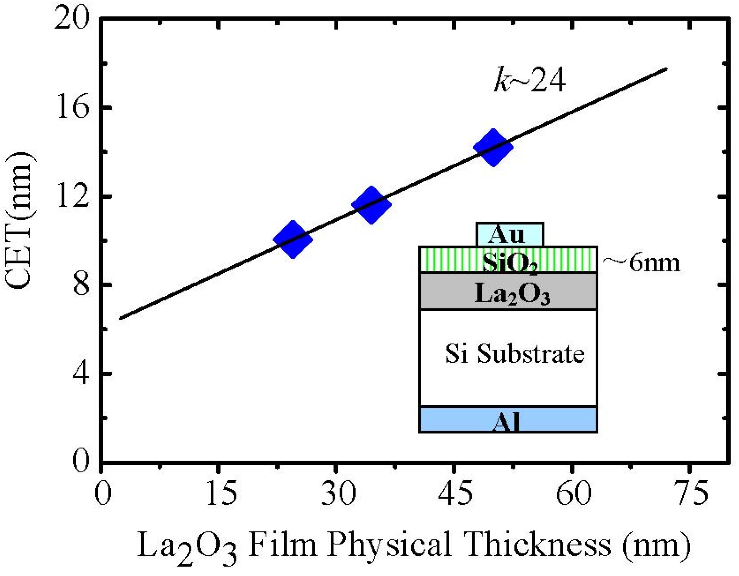 Materials 05 01413 g004 1024
