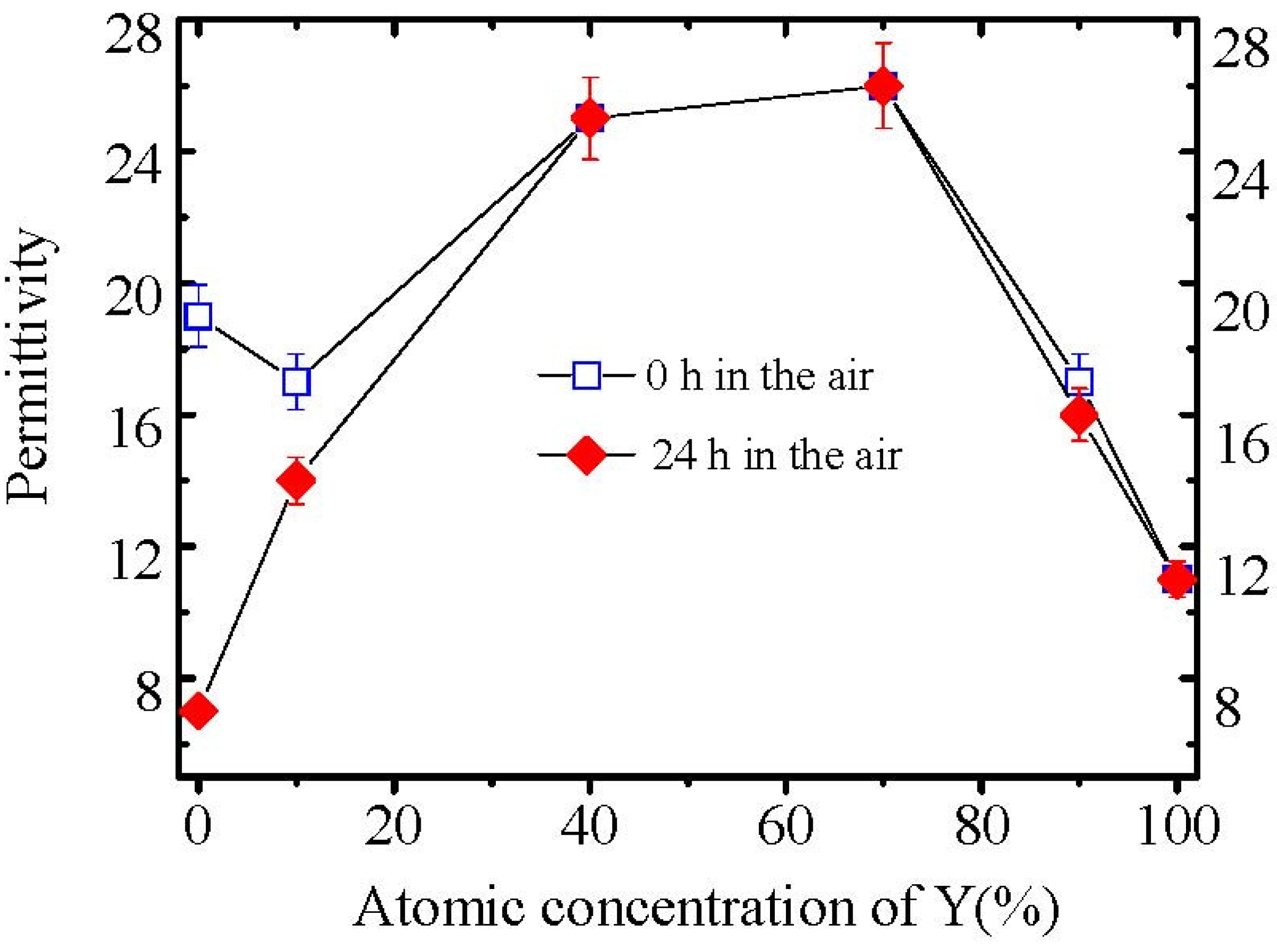 Materials 05 01413 g005 1024