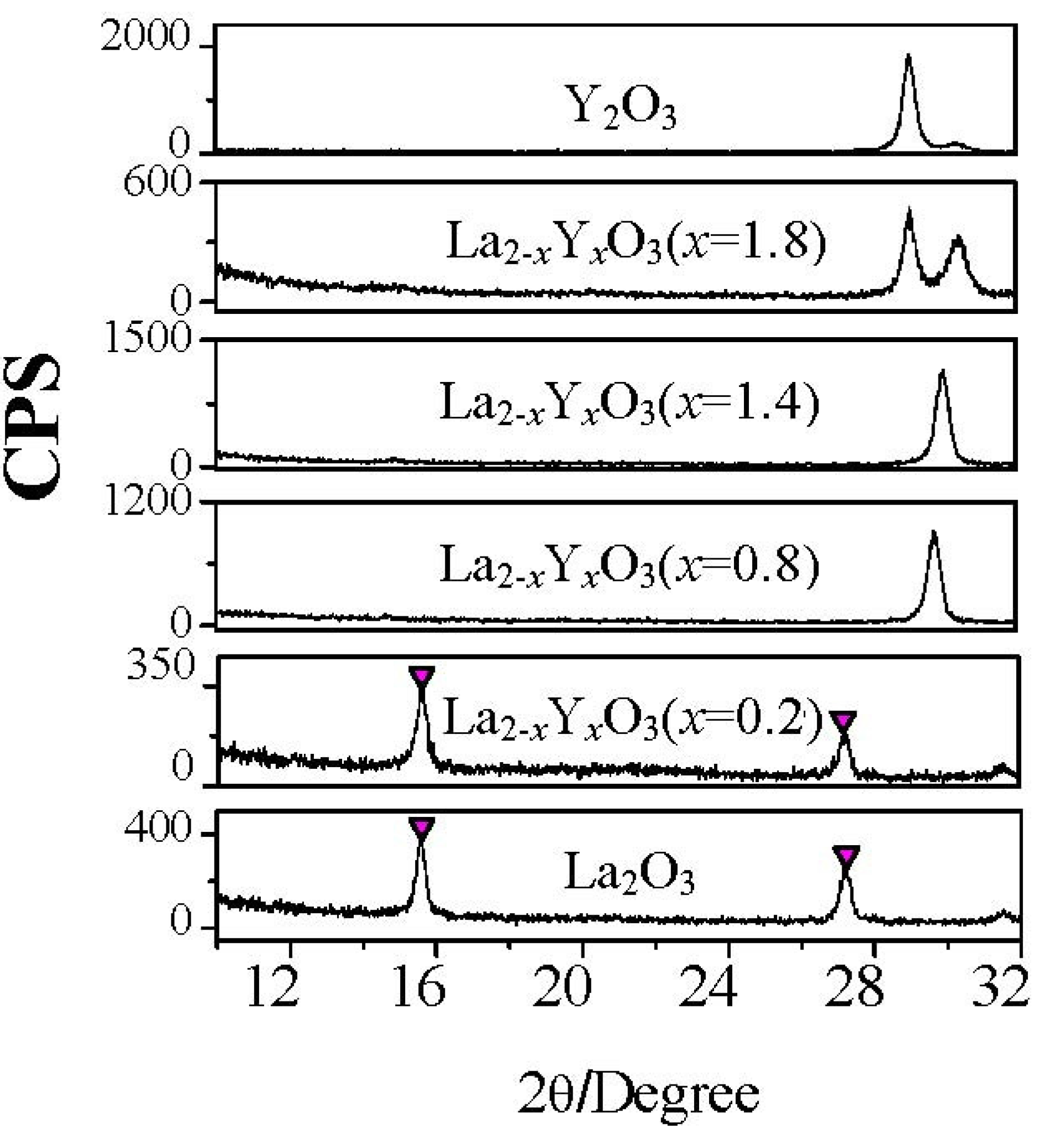Materials 05 01413 g006 1024