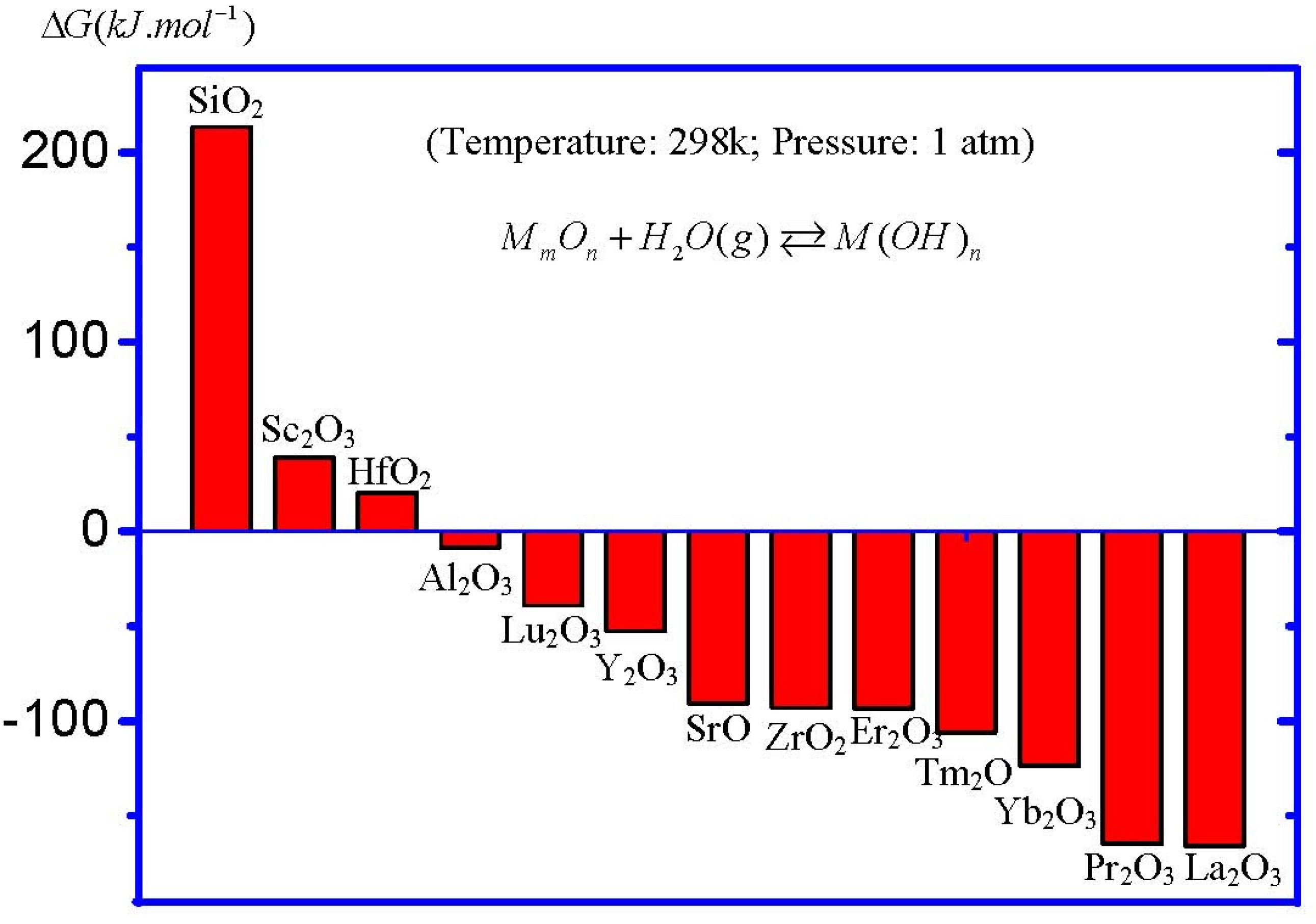 Materials 05 01413 g007 1024