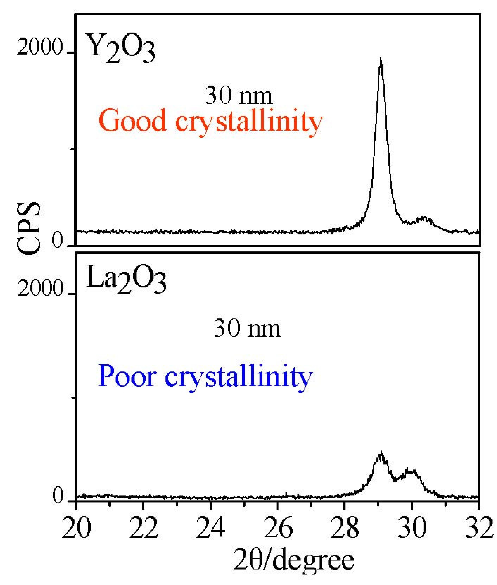 Materials 05 01413 g012 1024