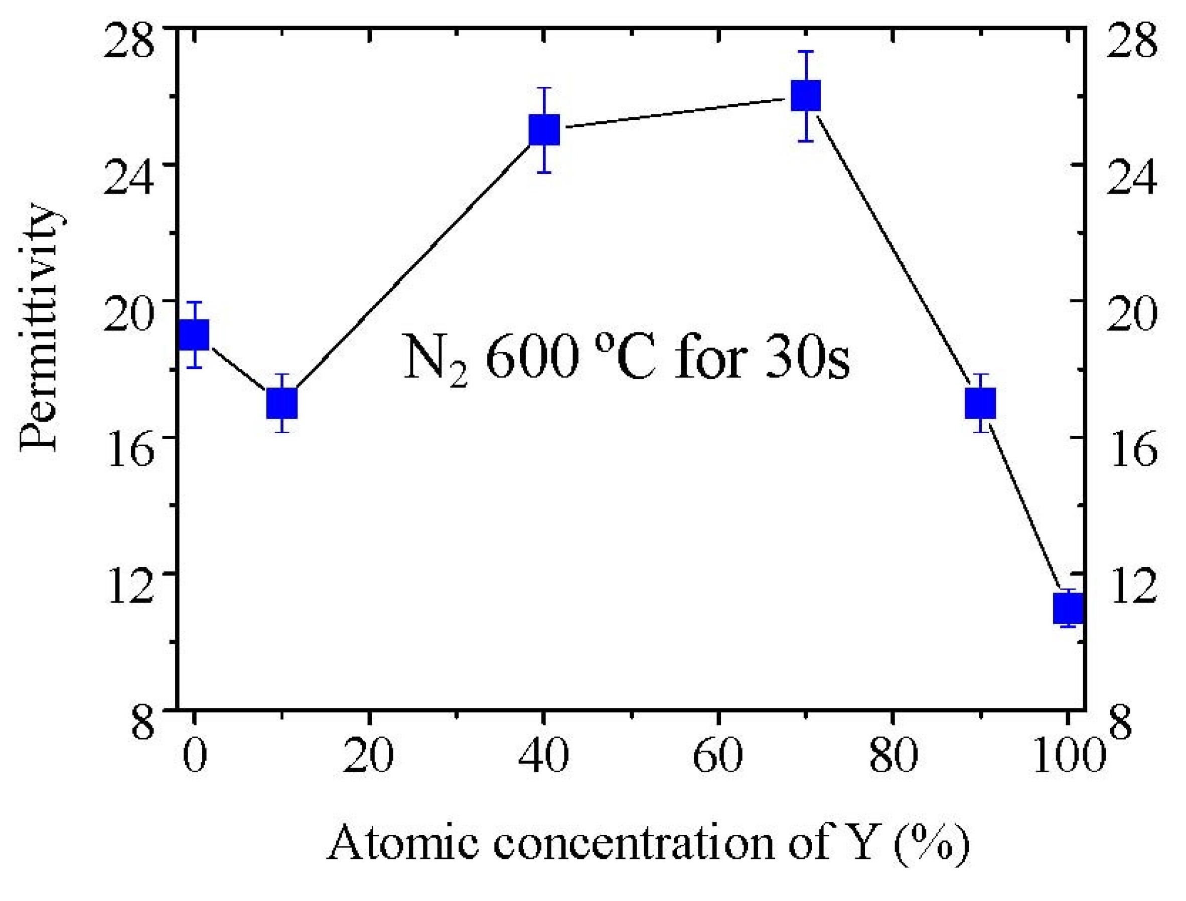 Materials 05 01413 g013 1024