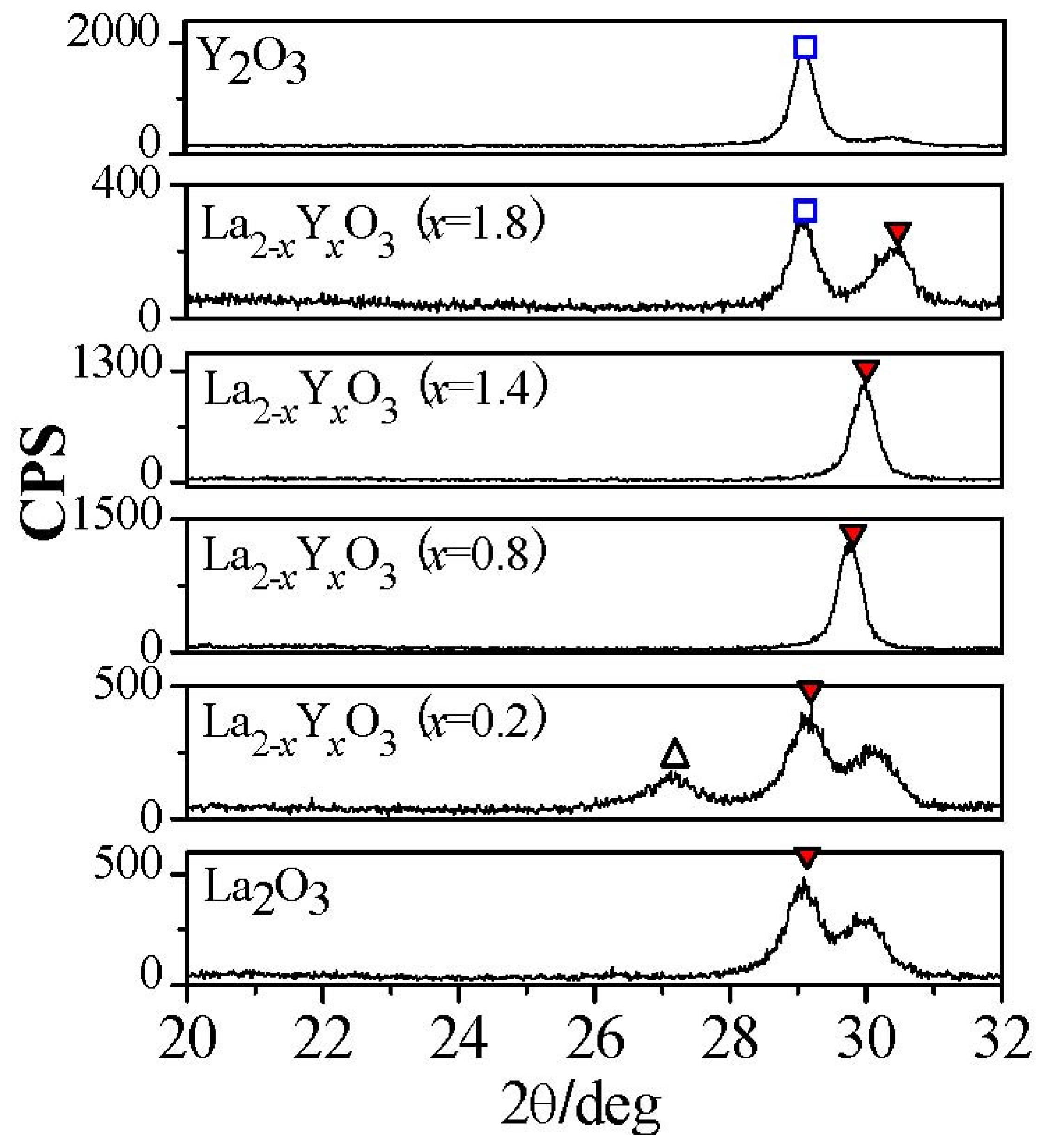 Materials 05 01413 g015 1024