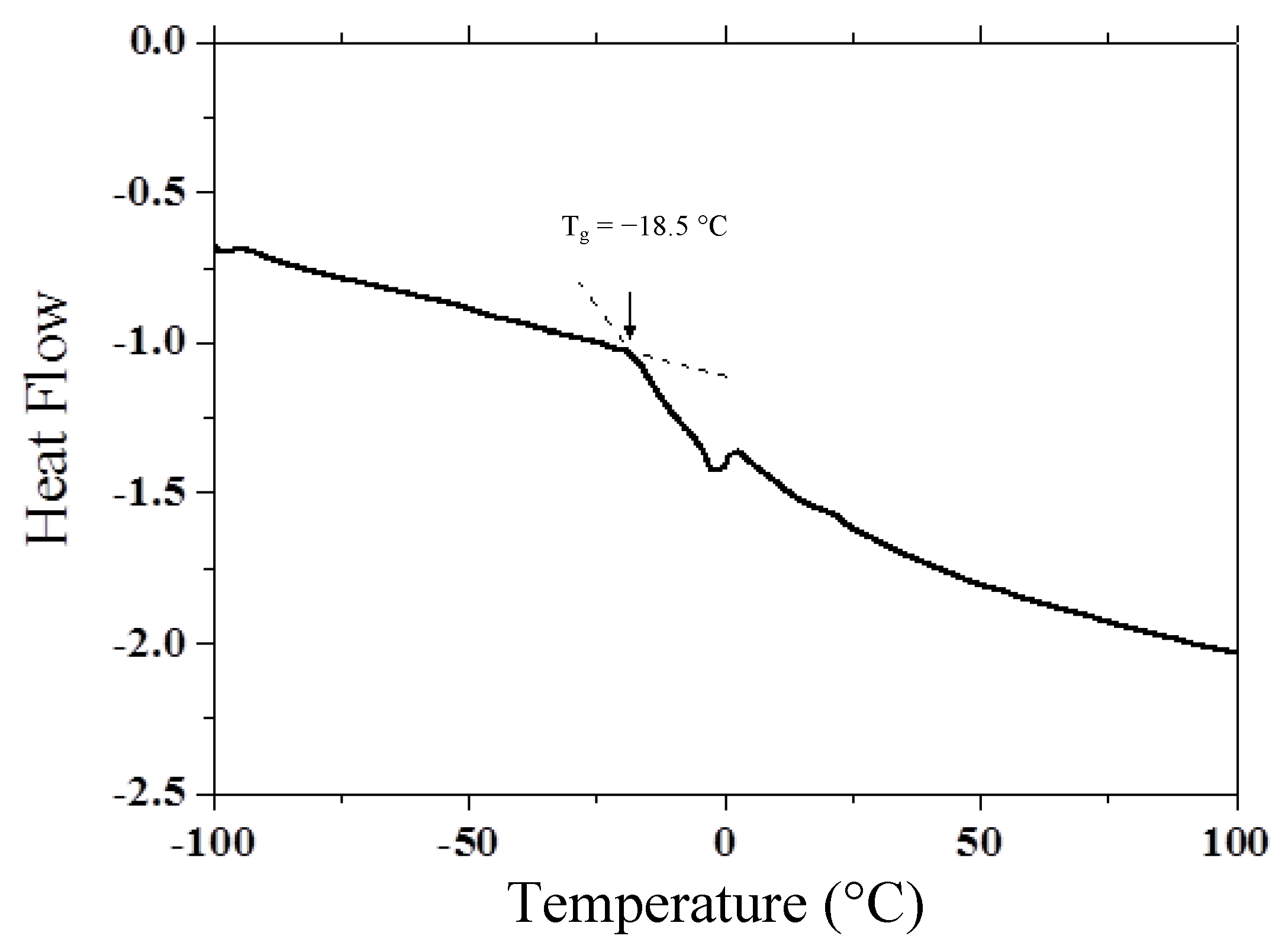 Materials 05 01477 g004 1024