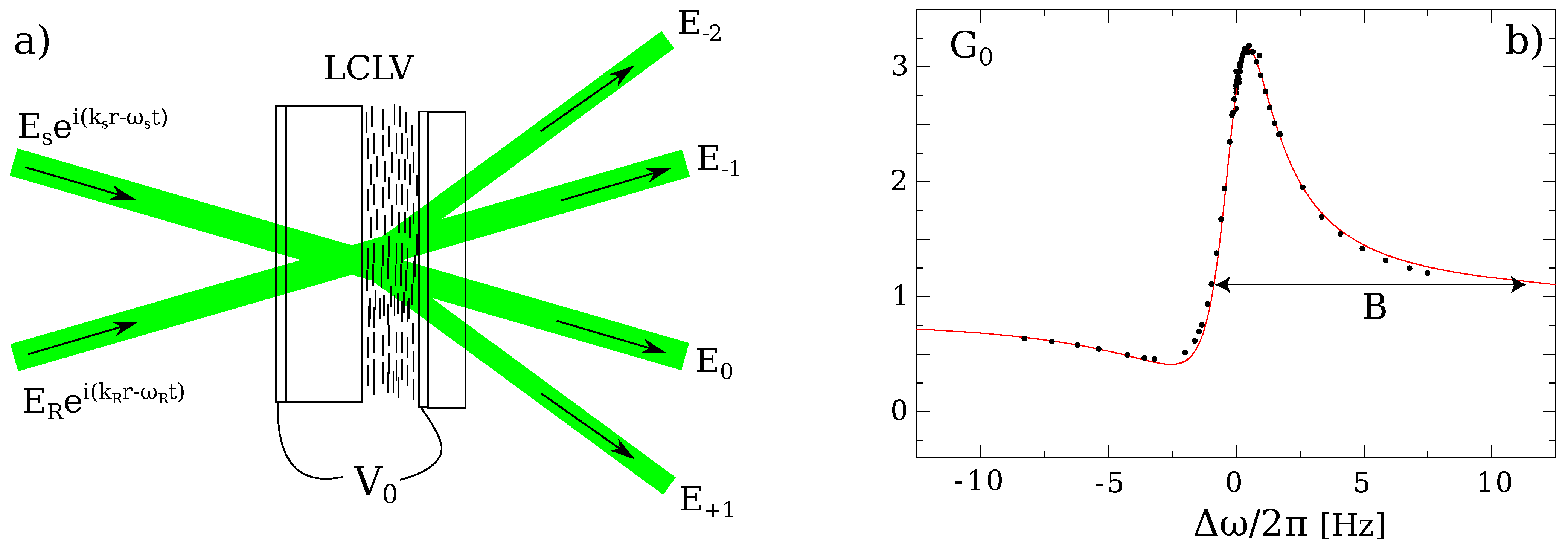 Materials 05 01546 g002 1024