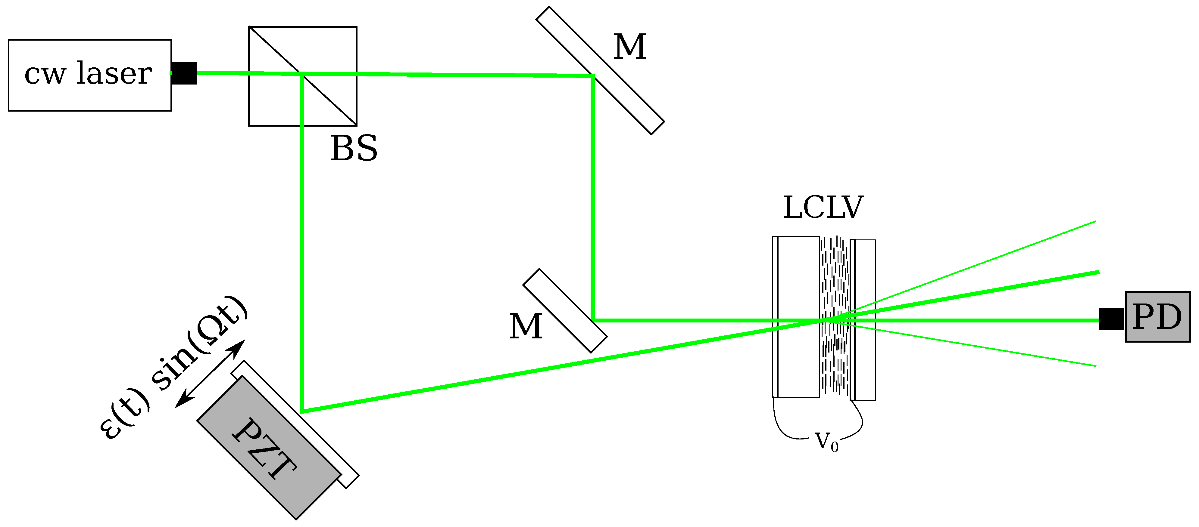 Materials 05 01546 g003 1024