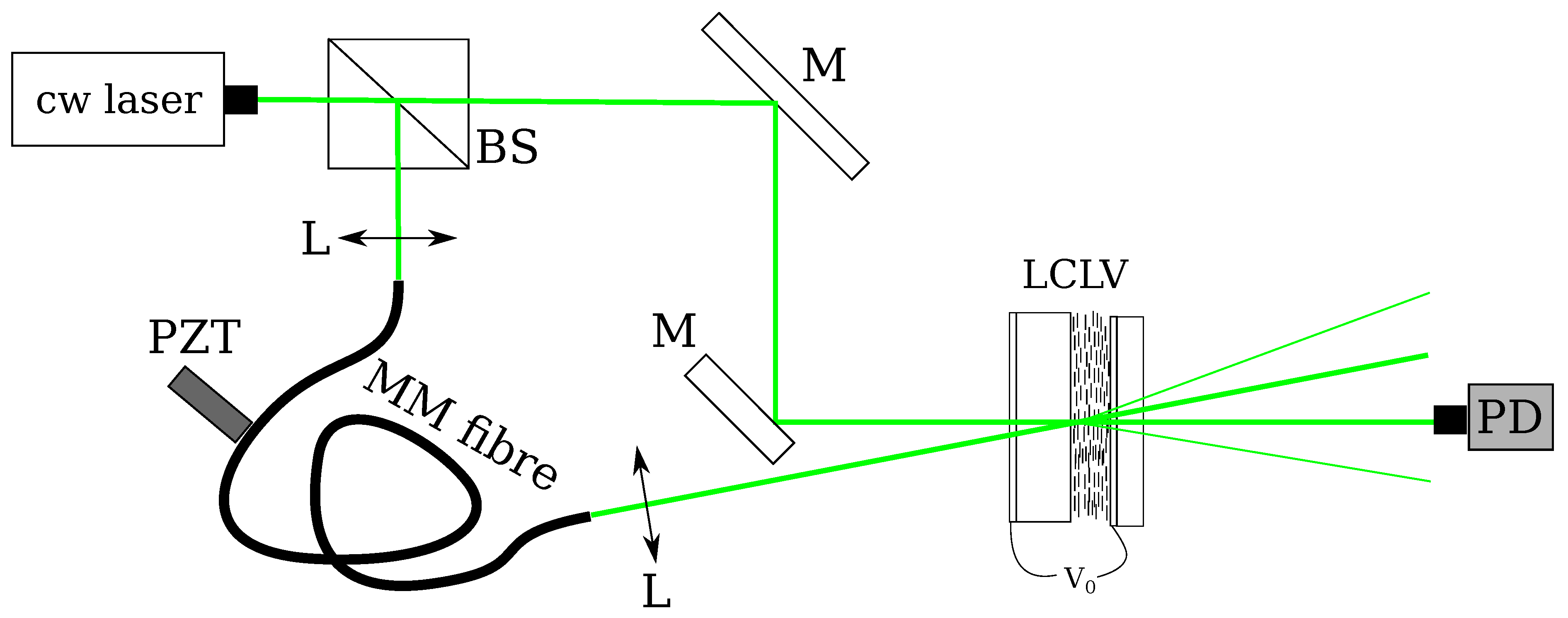 Materials 05 01546 g006 1024