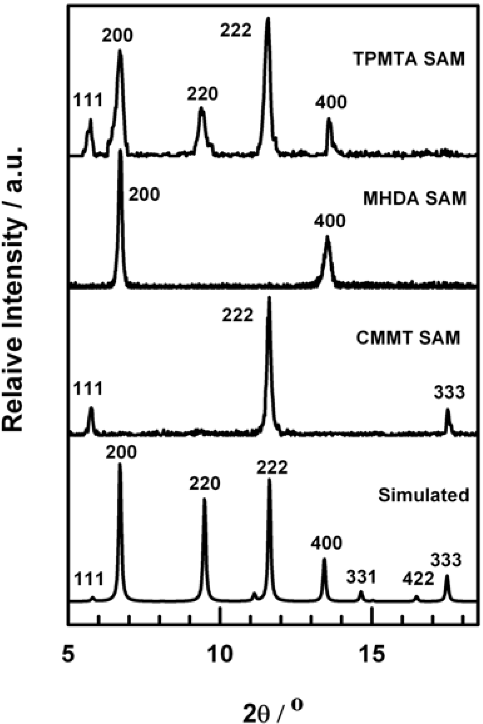 Materials 05 01581 g002
