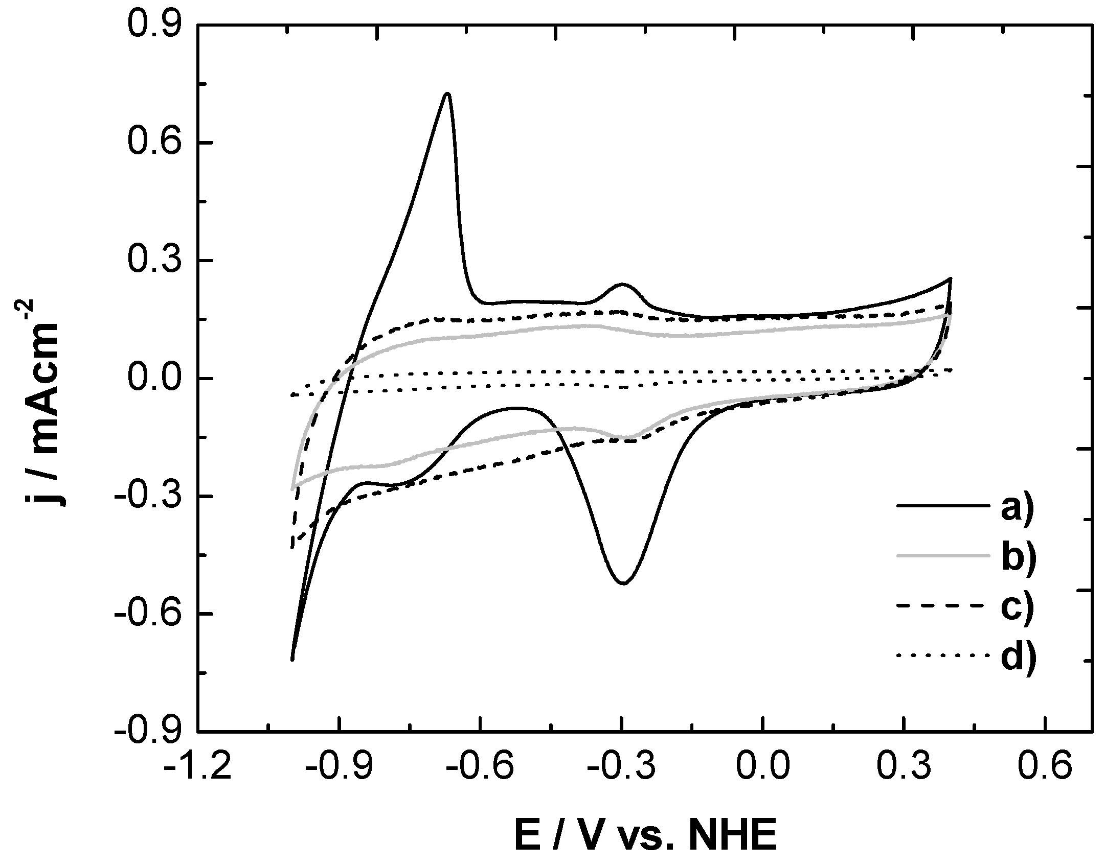 Materials 05 01686 g004