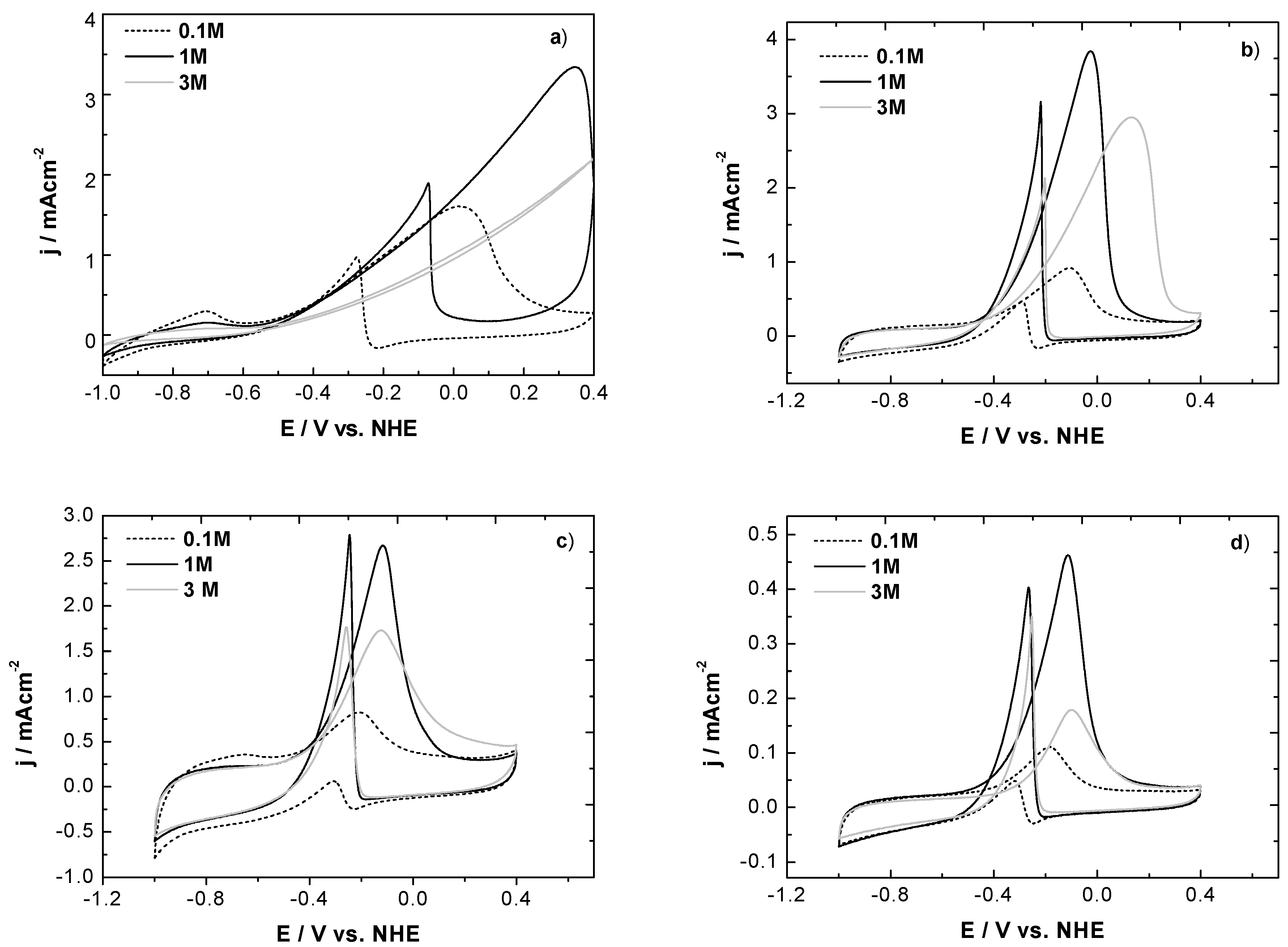 Materials 05 01686 g006