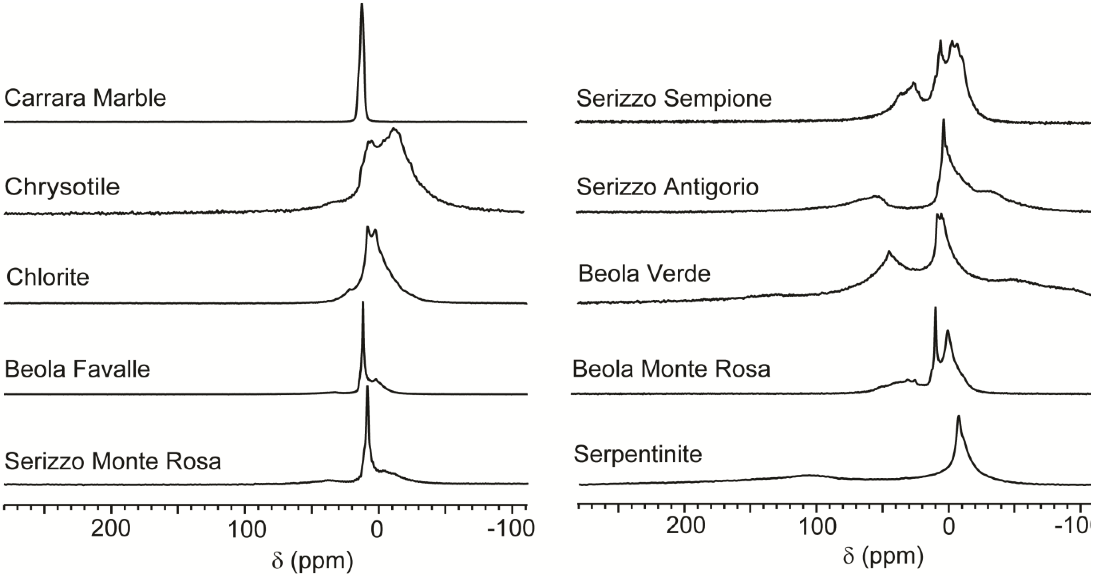 Materials 05 01722 g002 1024