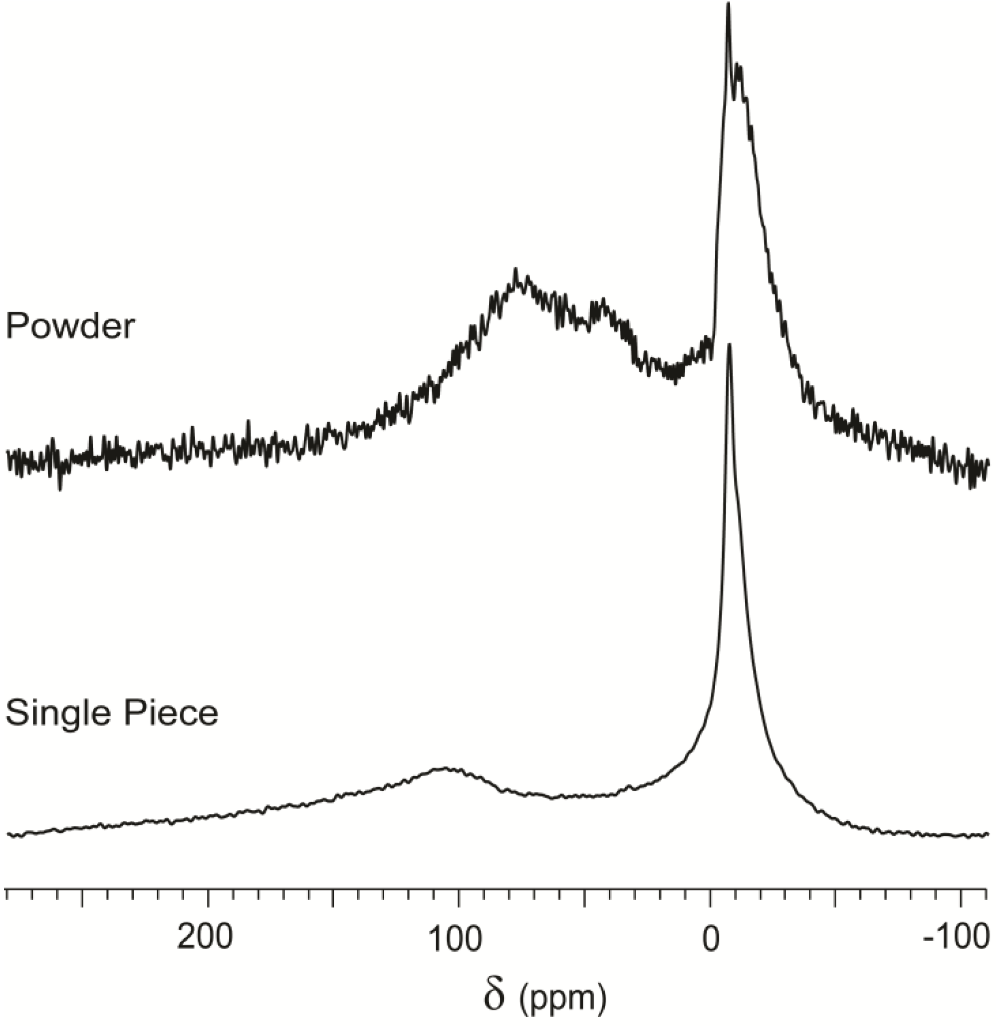 Materials 05 01722 g005 1024