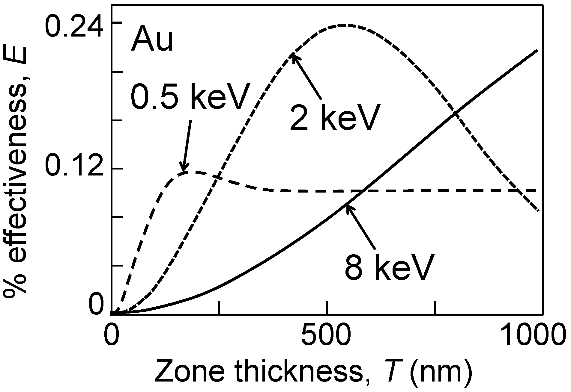 Materials 05 01752 g004 1024