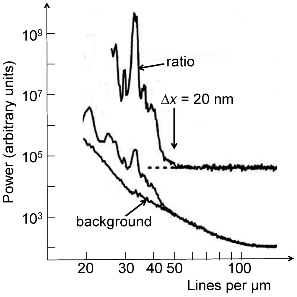 Materials Special Issue Xray Imaging in Materials Science