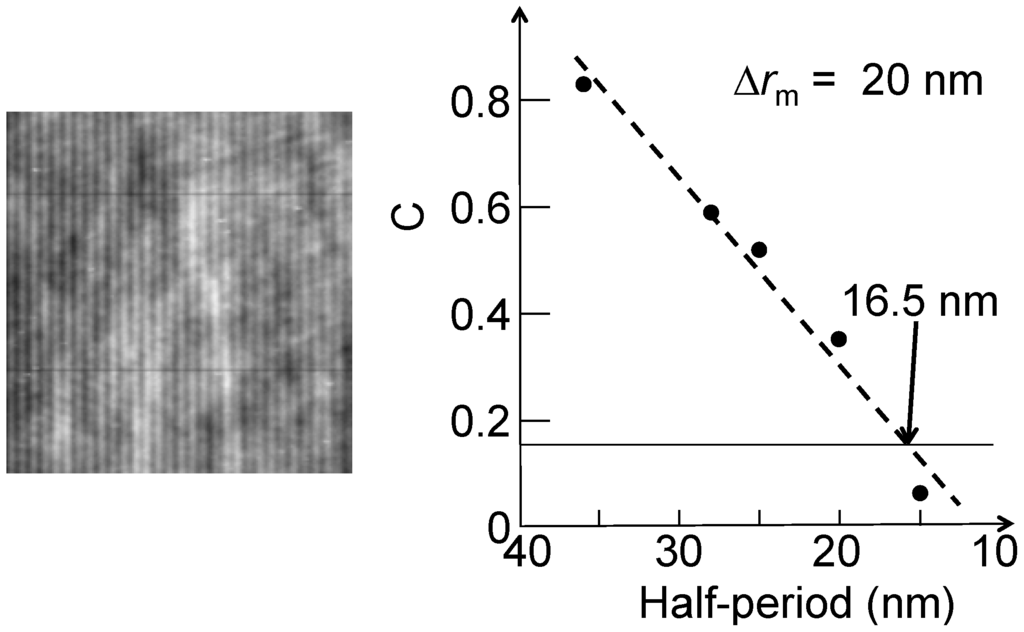 Materials Special Issue Xray Imaging in Materials Science
