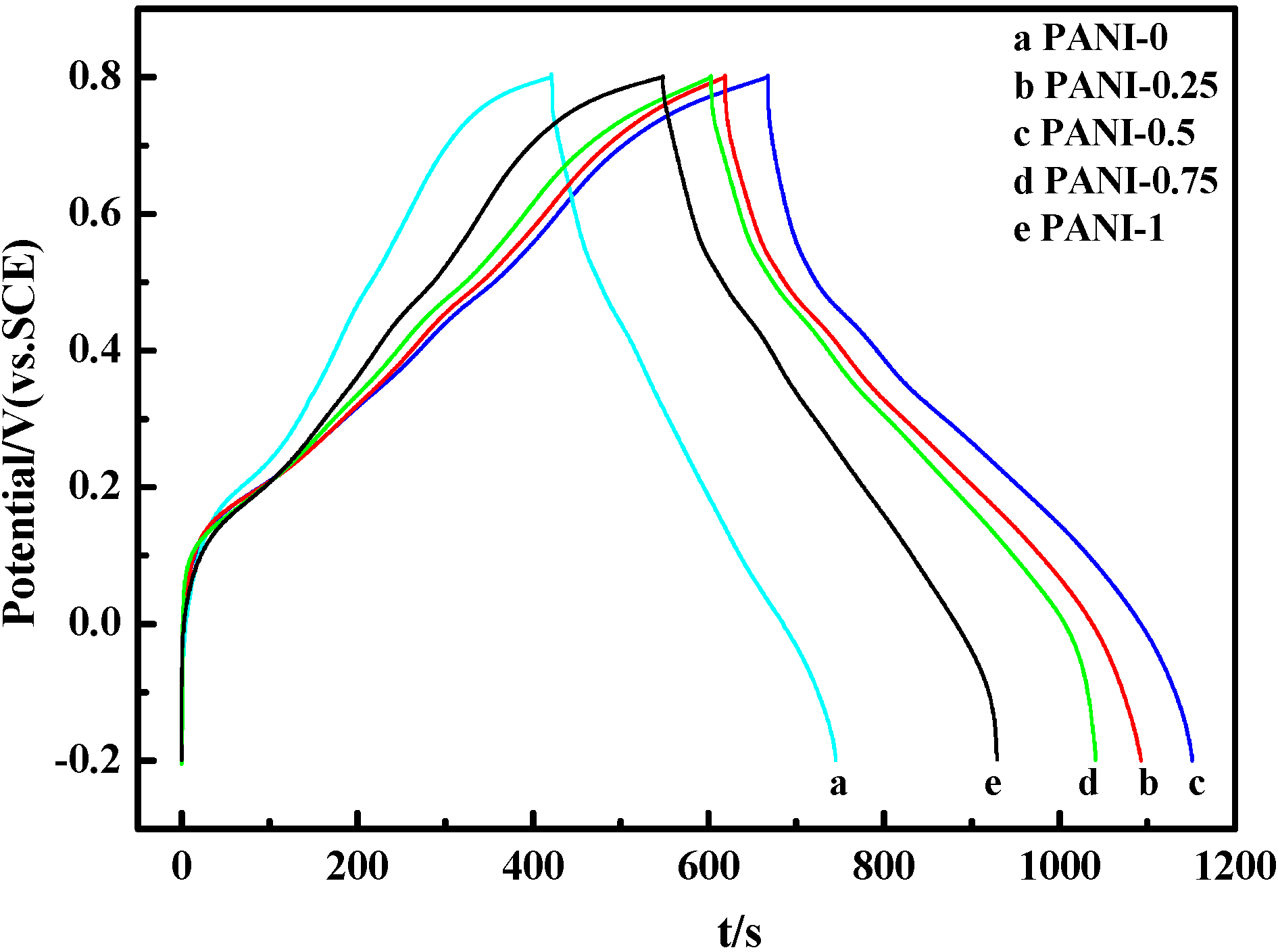 Materials 05 01811 g005 1024
