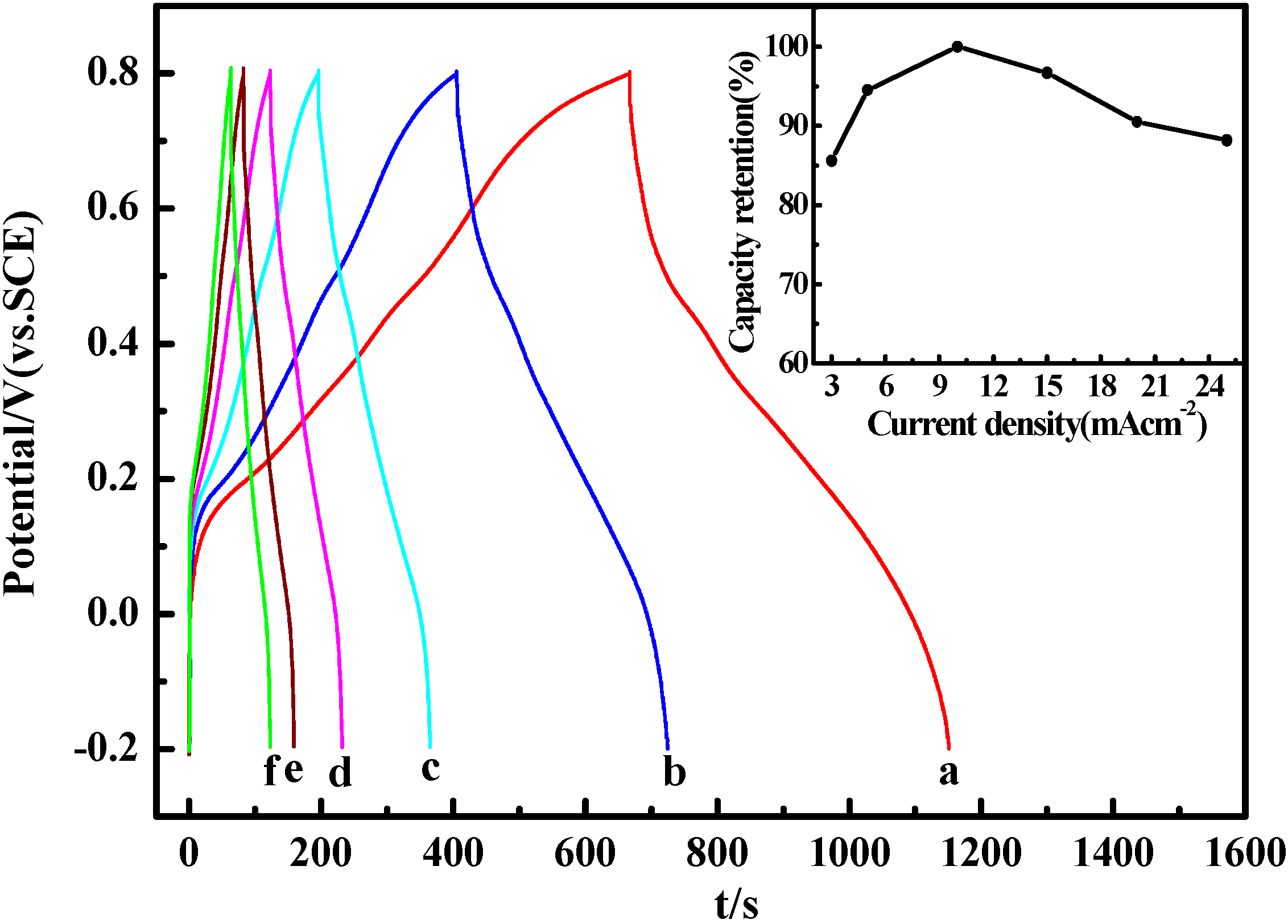 Materials 05 01811 g006 1024