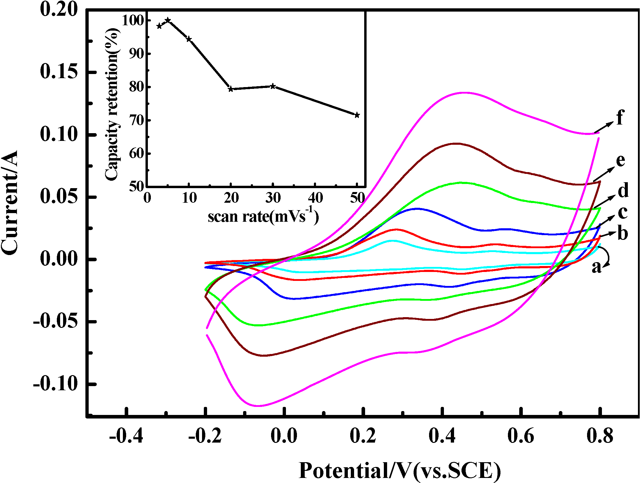Materials 05 01811 g007 1024