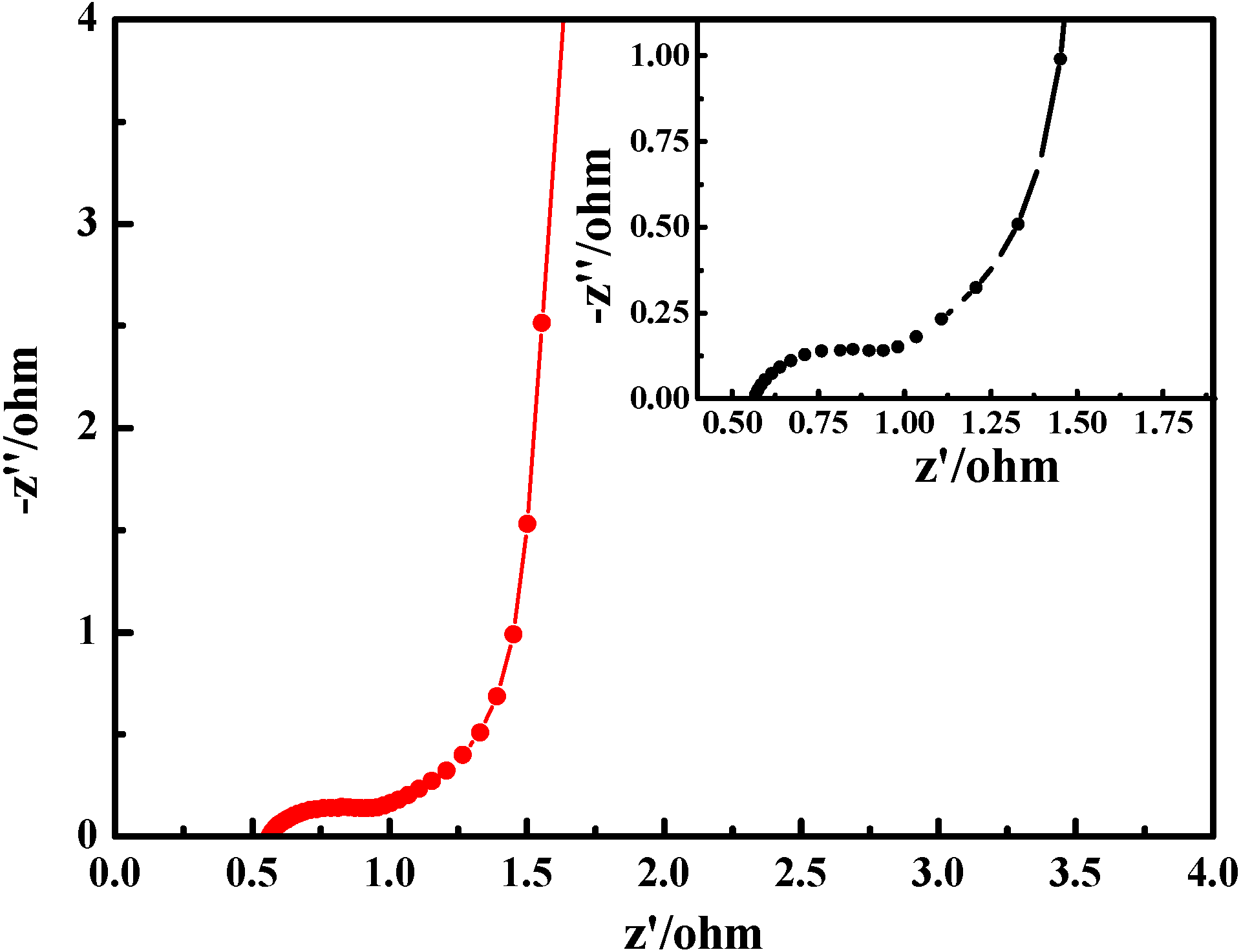 Materials 05 01811 g009 1024