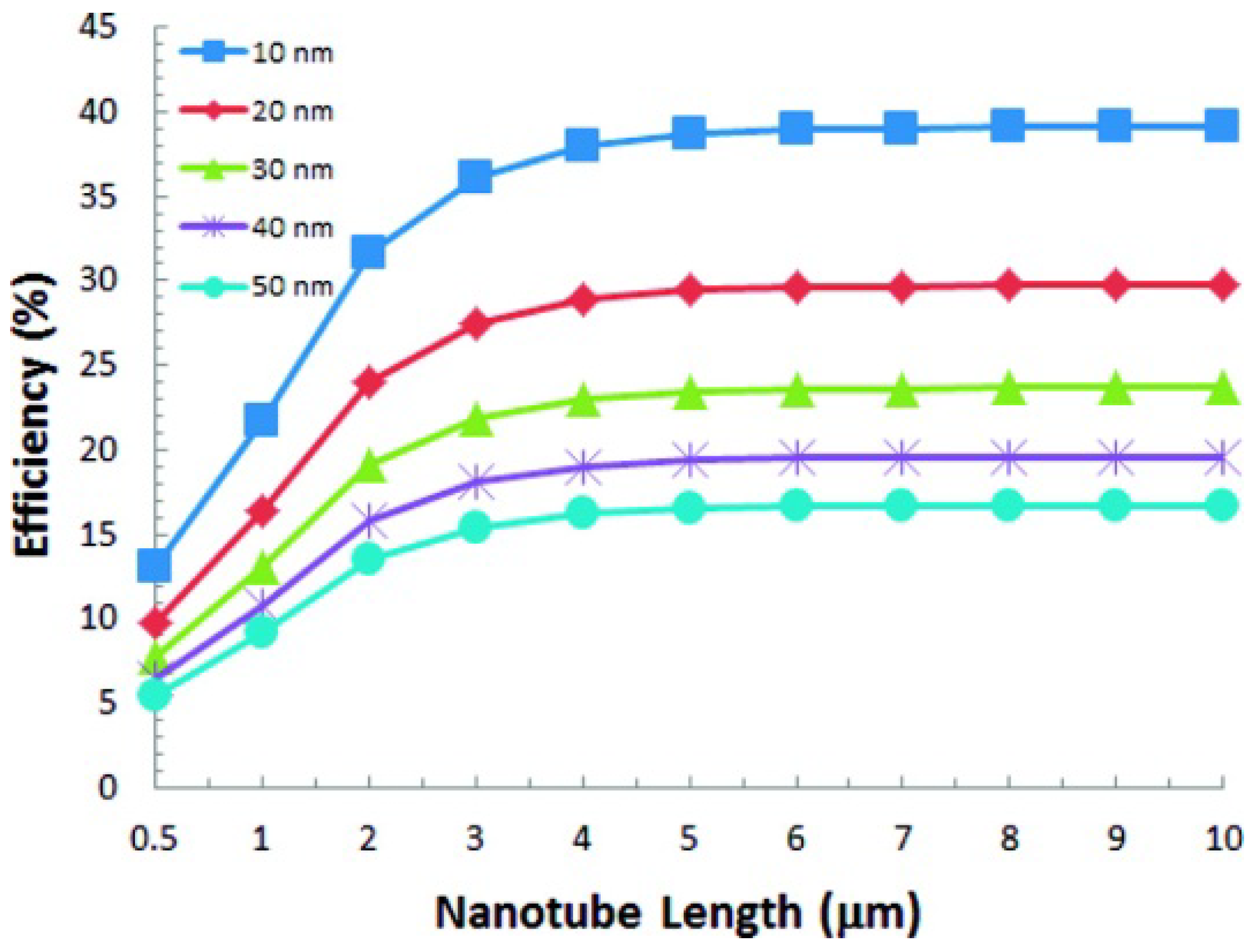 Materials 05 01890 g006