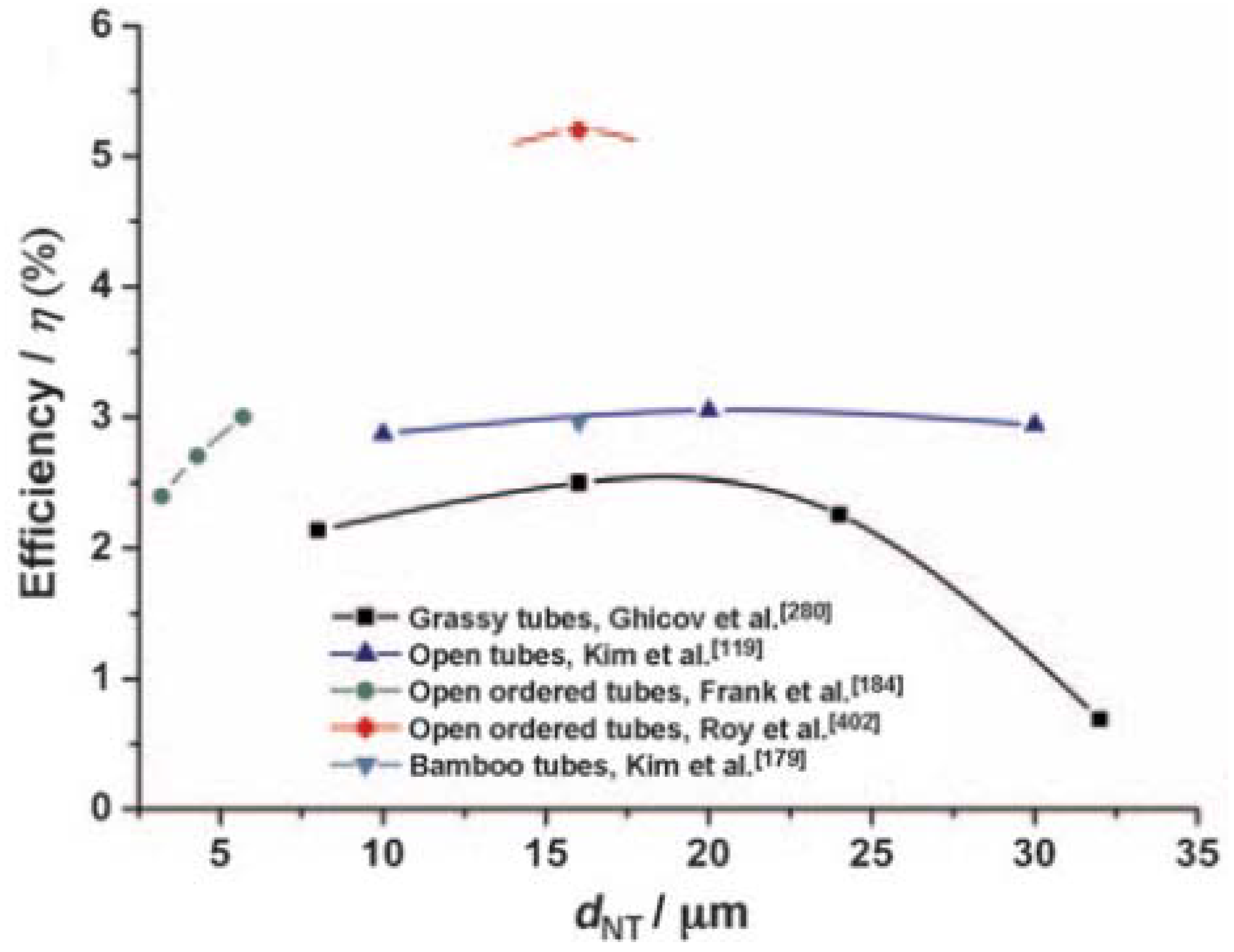 Materials 05 01890 g007