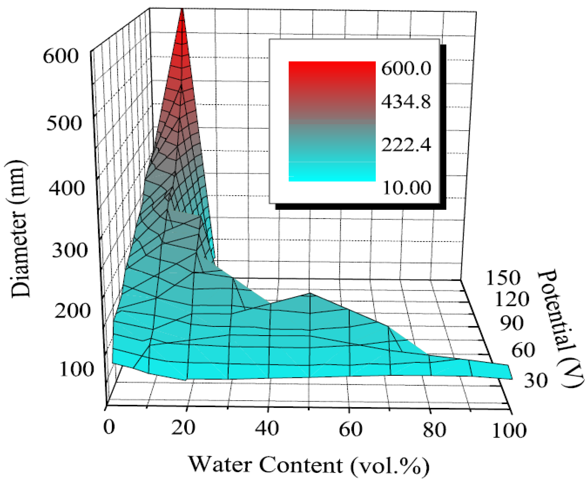 Materials 05 01890 g008