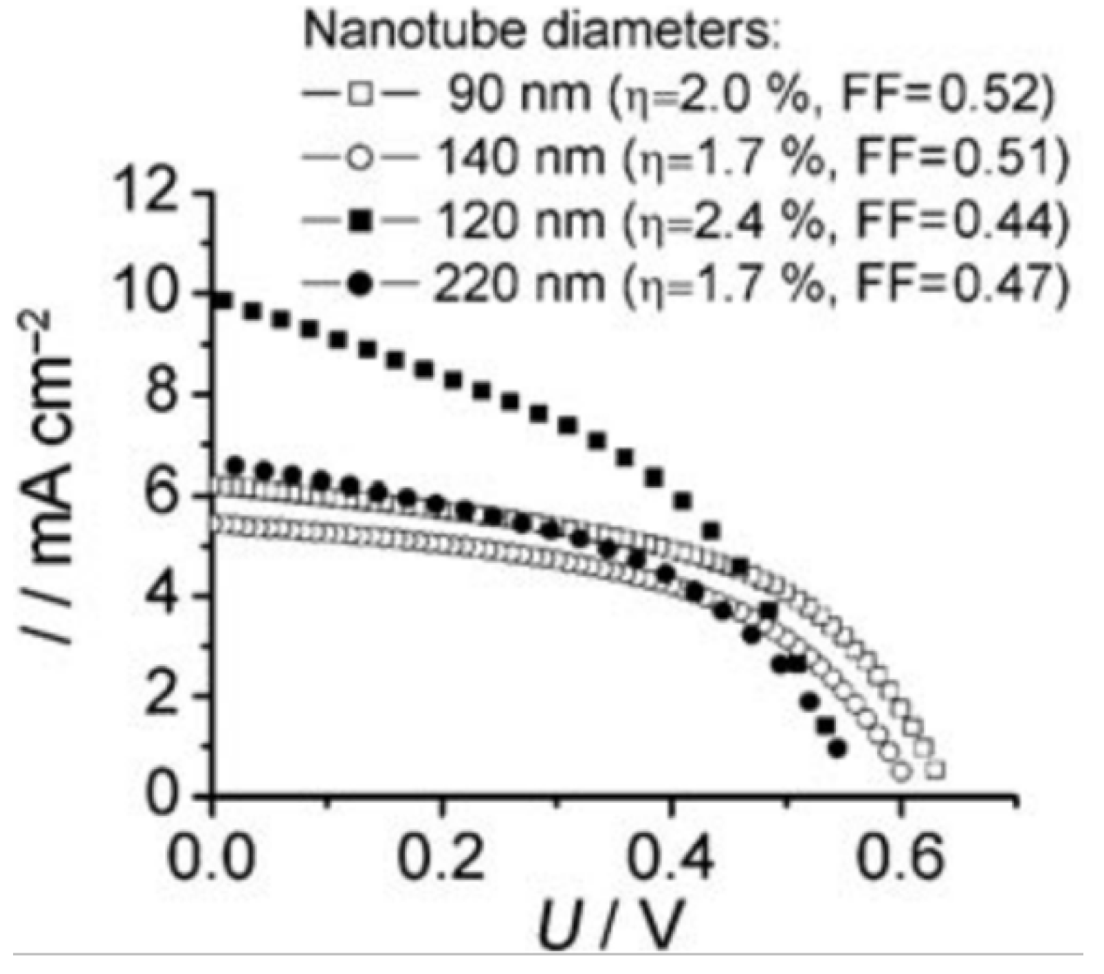 Materials 05 01890 g010