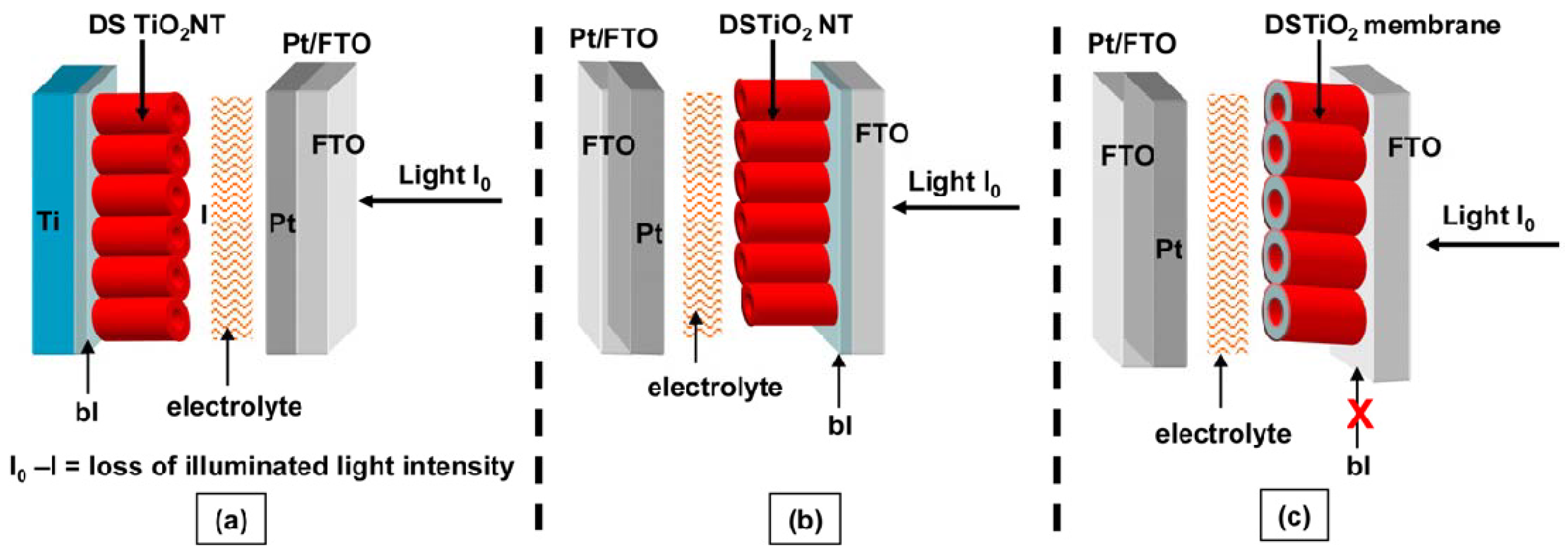 Materials 05 01890 g012